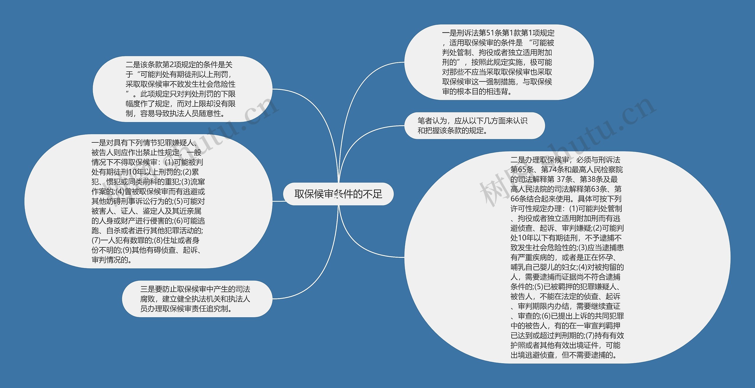 取保候审条件的不足思维导图