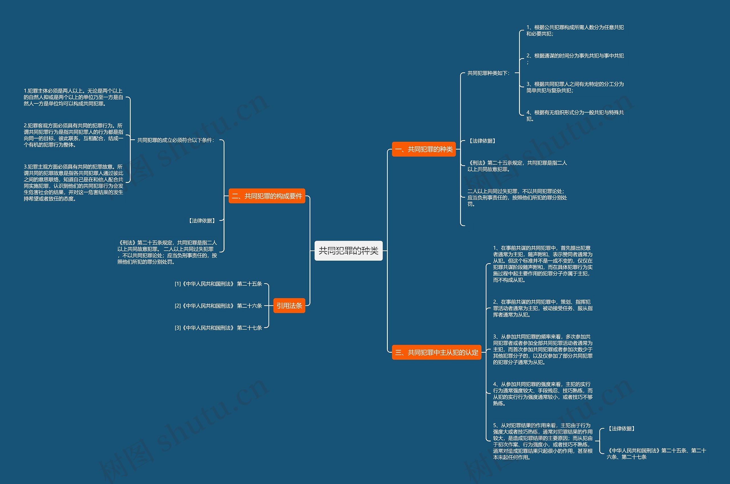 共同犯罪的种类 共同犯罪的种类