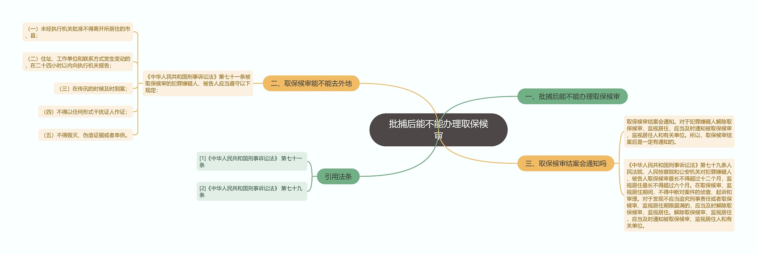 批捕后能不能办理取保候审