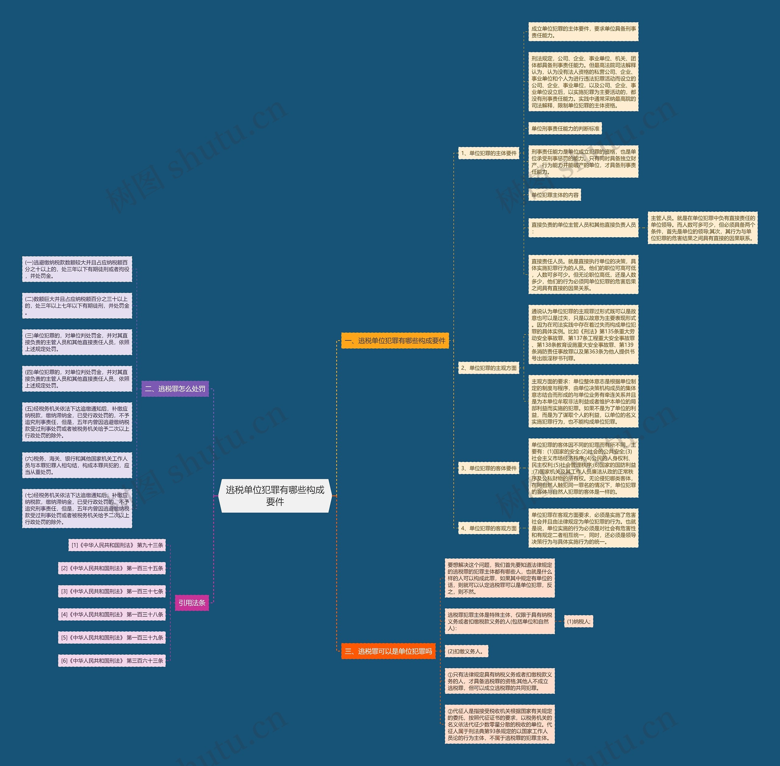 逃税单位犯罪有哪些构成要件 逃税单位犯罪有哪些构成要件