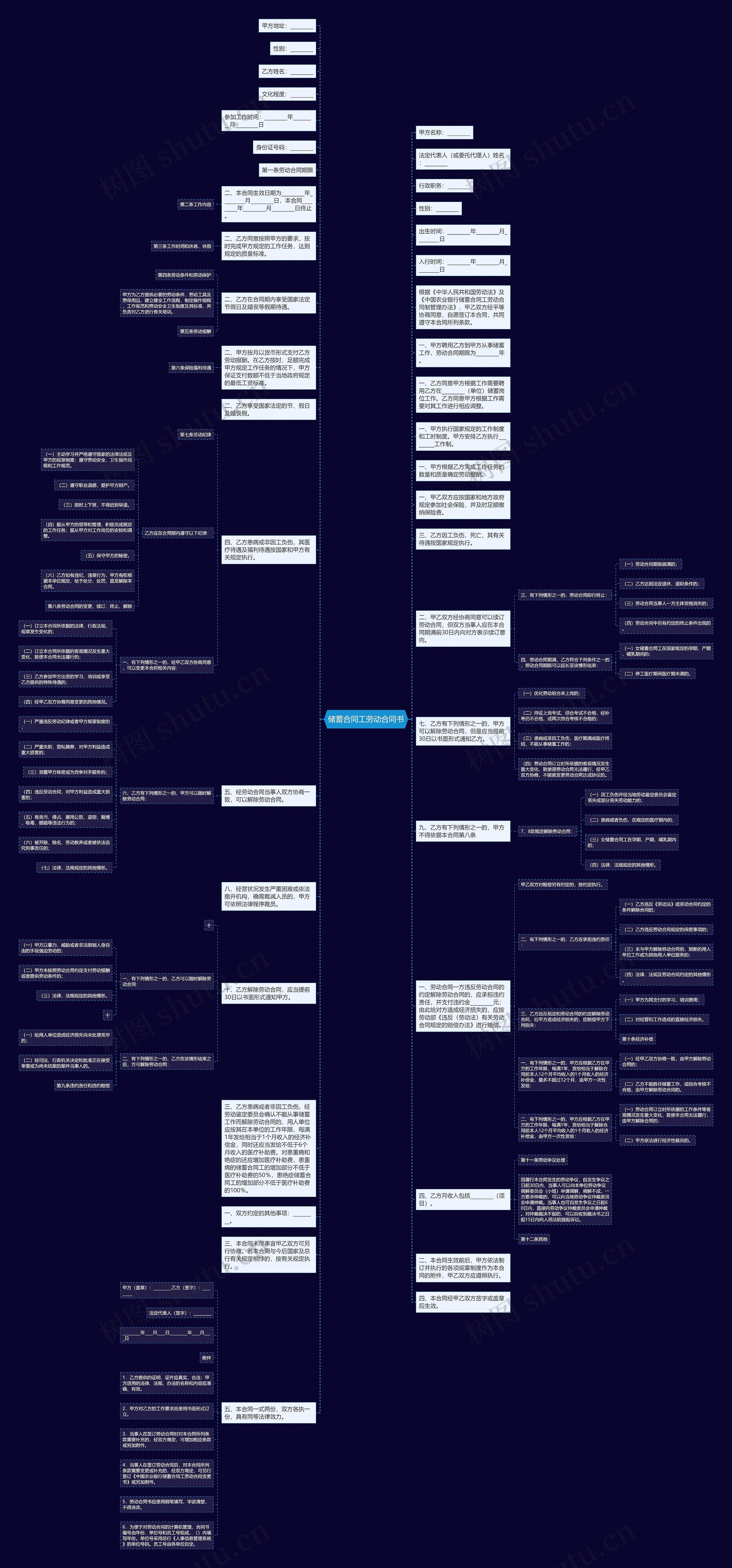 储蓄合同工劳动合同书思维导图
