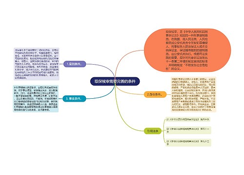 取保候审需要完善的条件