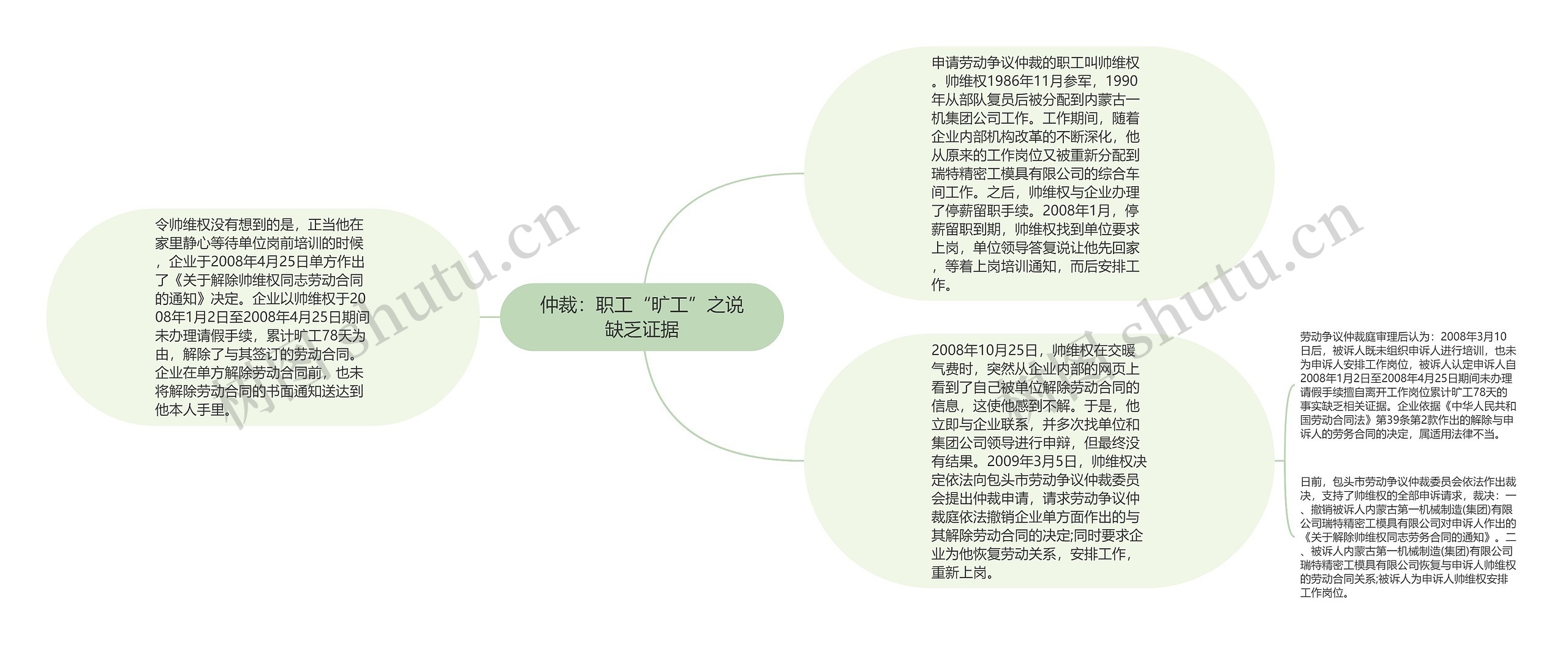 仲裁：职工“旷工”之说缺乏证据