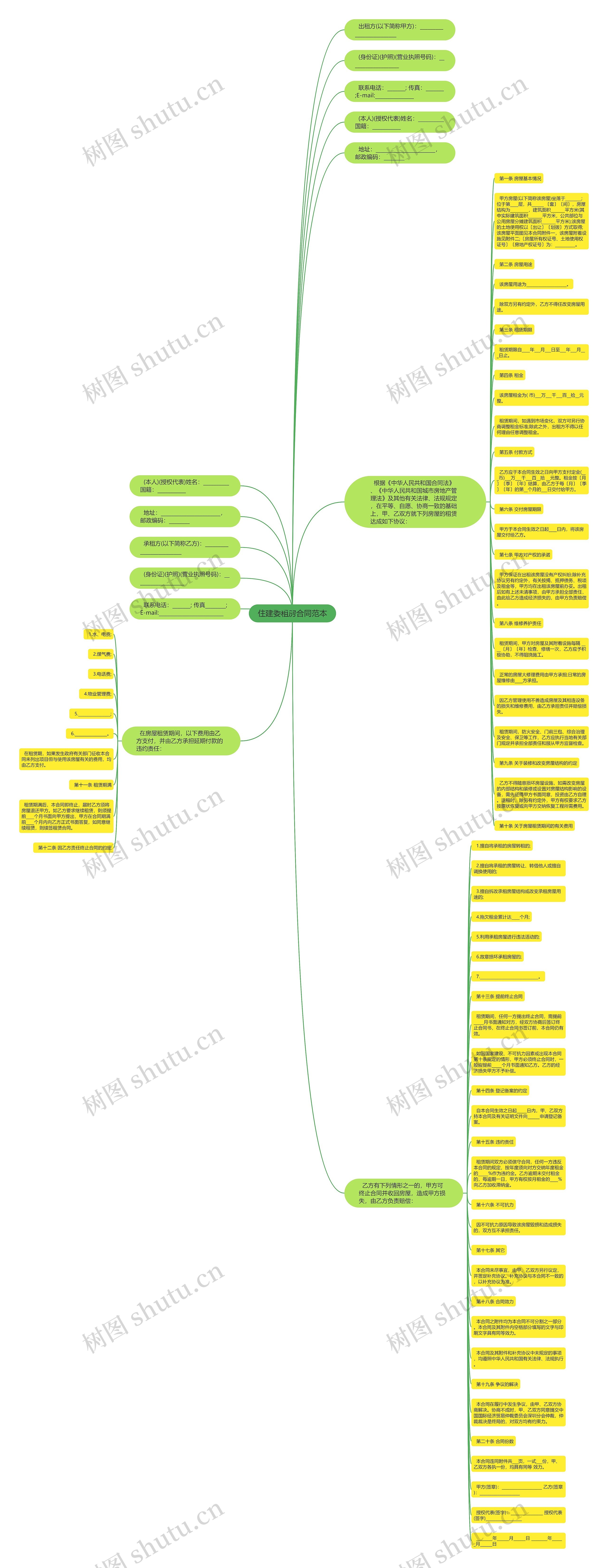 住建委租房合同范本思维导图