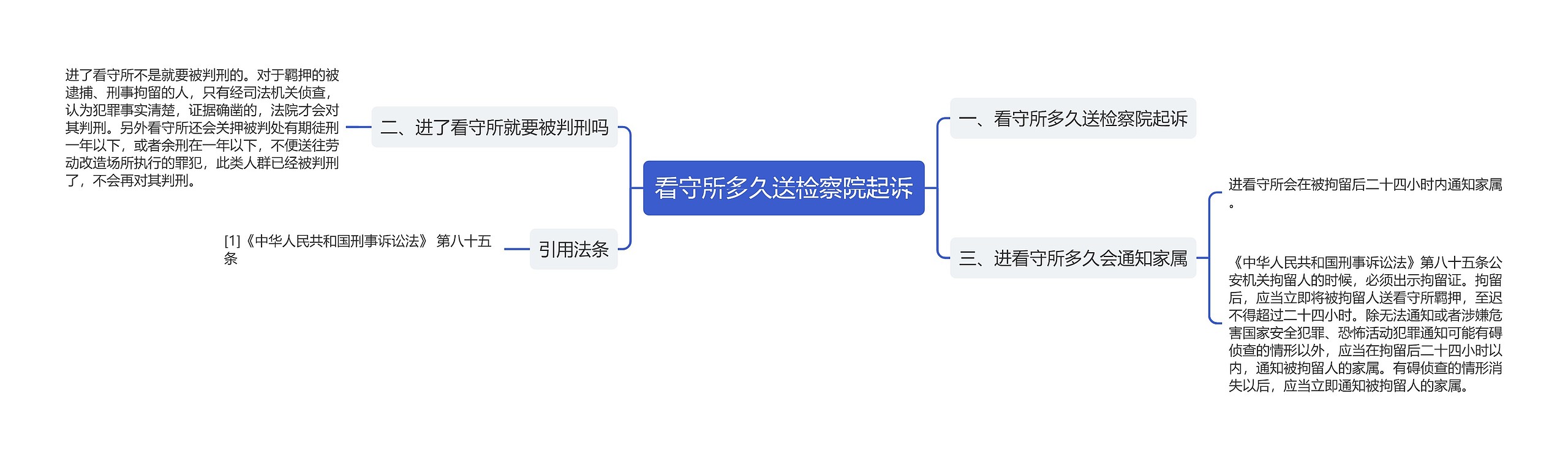 看守所多久送检察院起诉思维导图