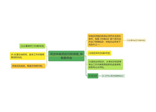 简述仲裁员的任职资格_仲裁委员会