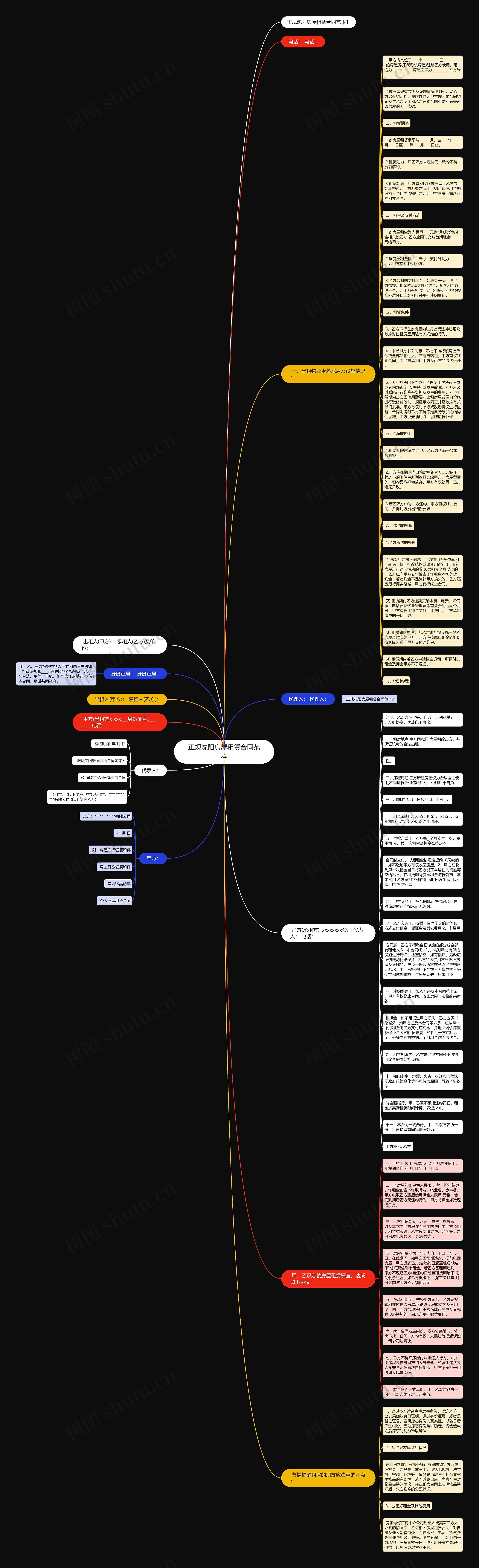 正规沈阳房屋租赁合同范本思维导图
