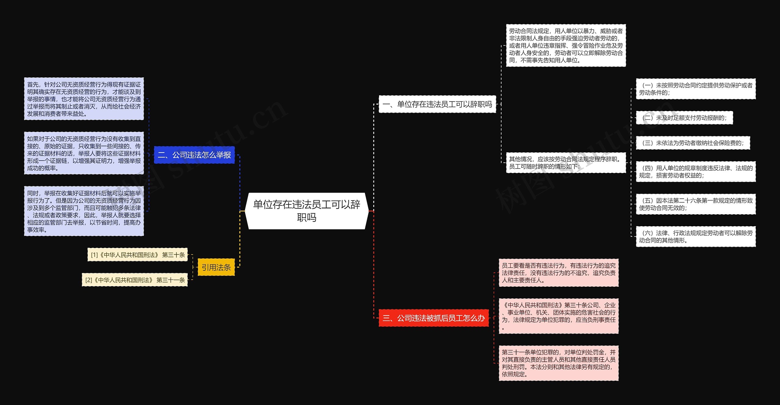 单位存在违法员工可以辞职吗思维导图