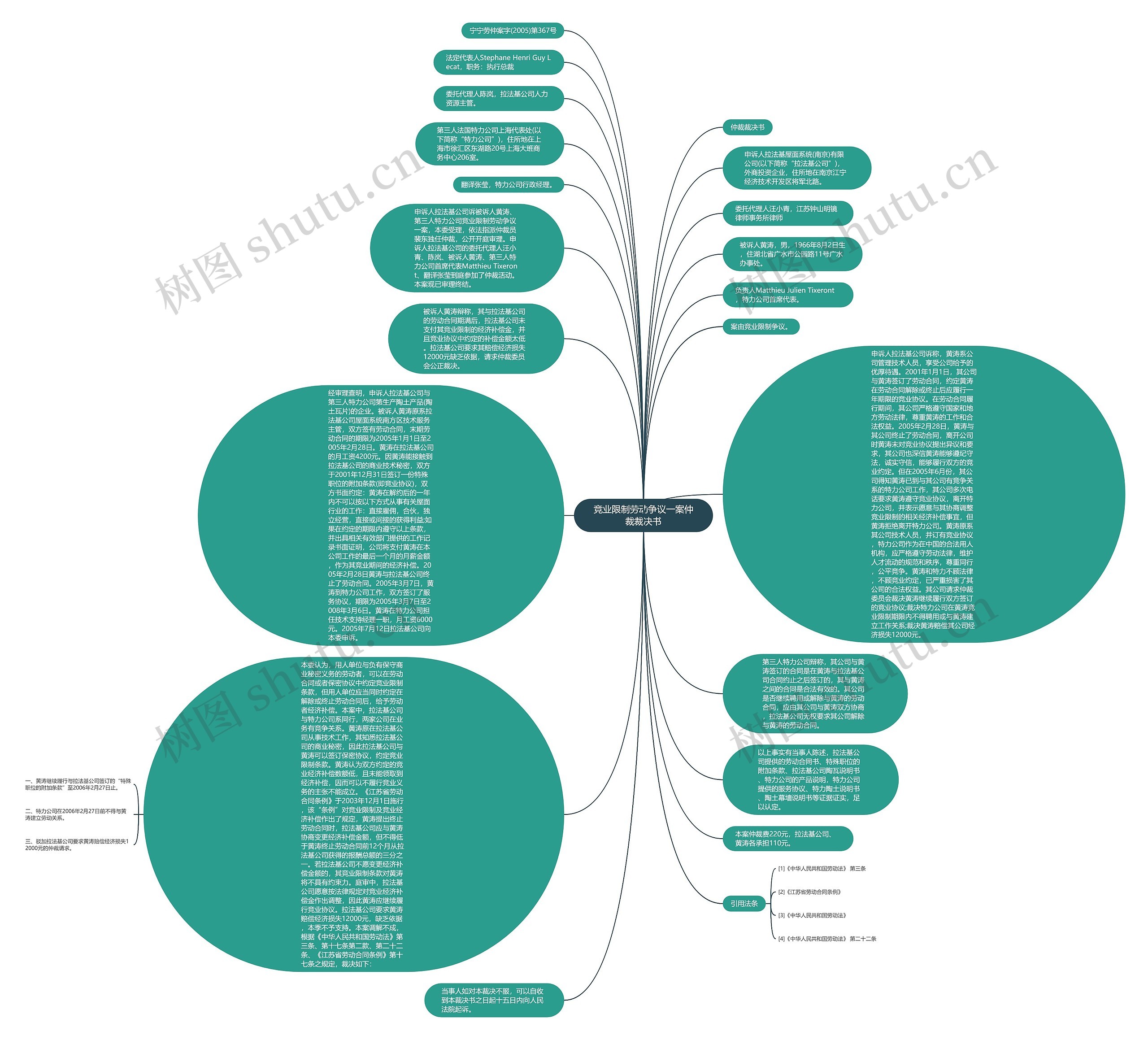 竞业限制劳动争议一案仲裁裁决书思维导图