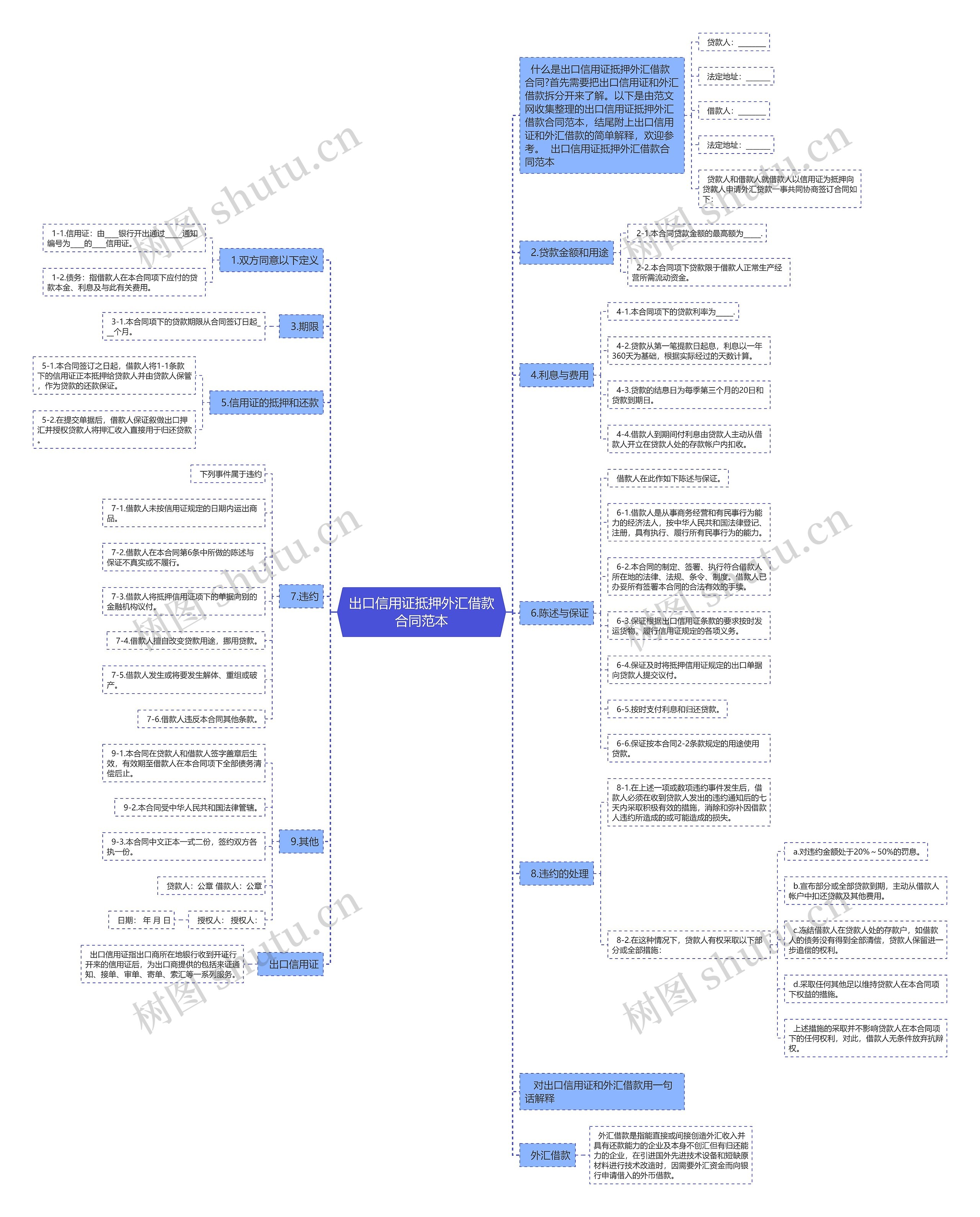 出口信用证抵押外汇借款合同范本 出口信用证抵押外汇借款合同范本
