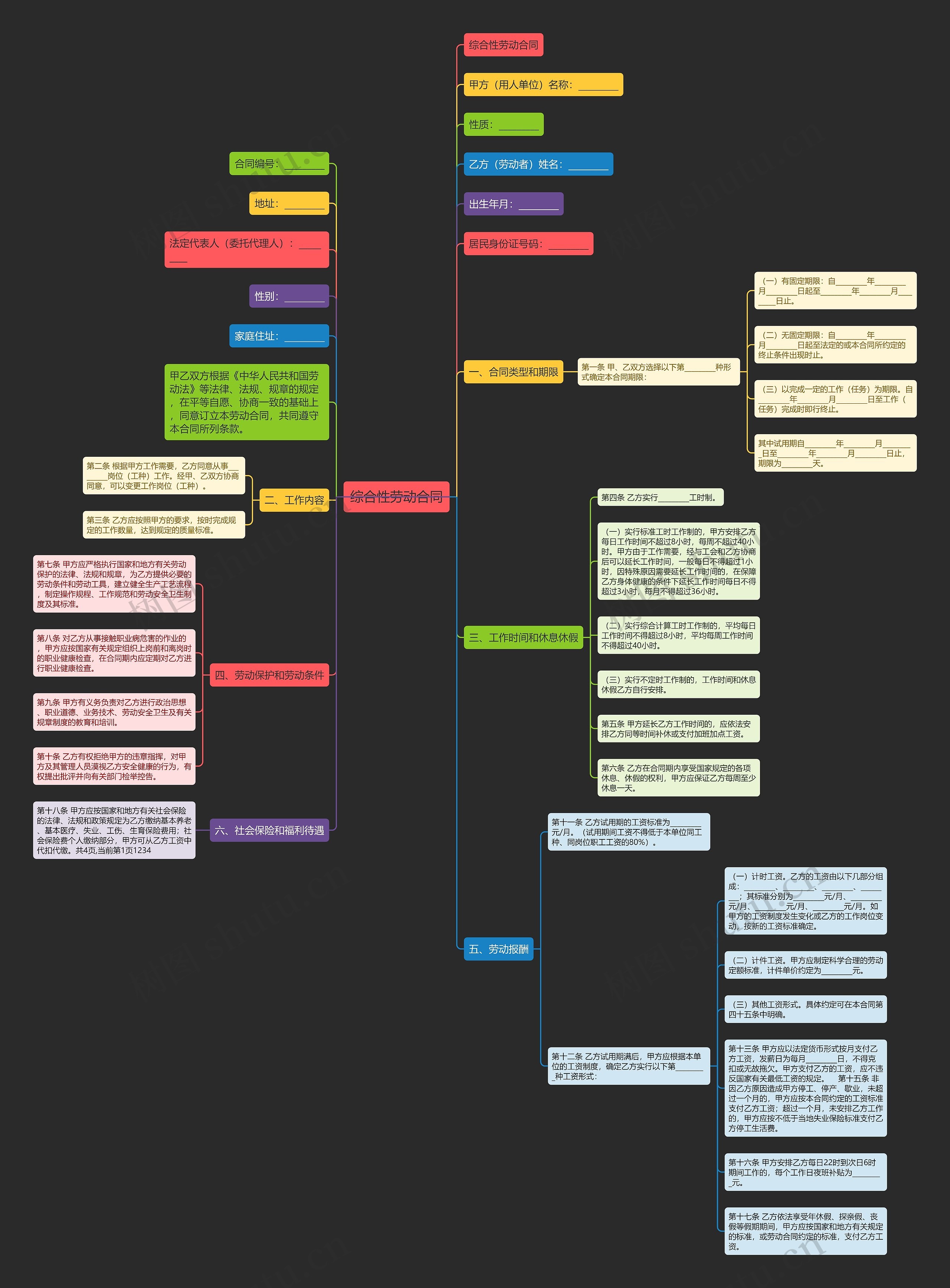 综合性劳动合同思维导图