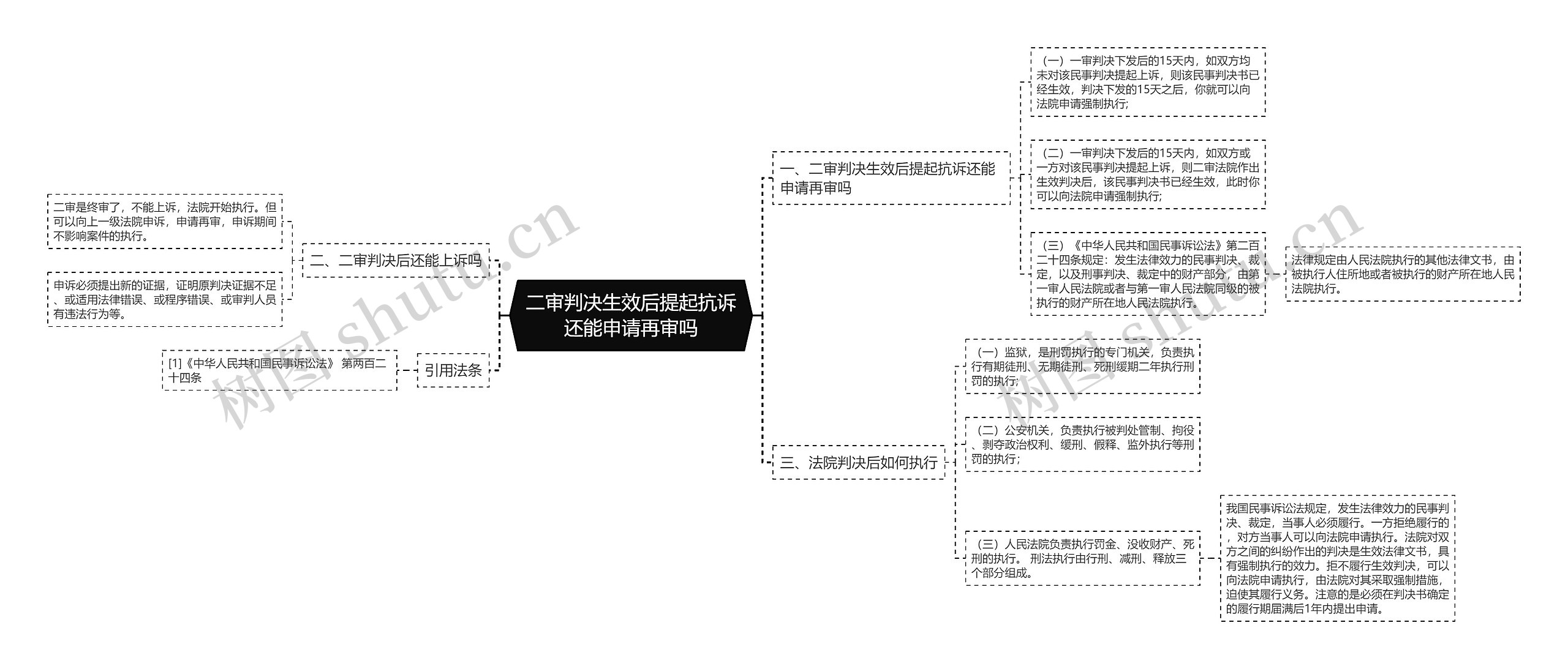 二审判决生效后提起抗诉还能申请再审吗