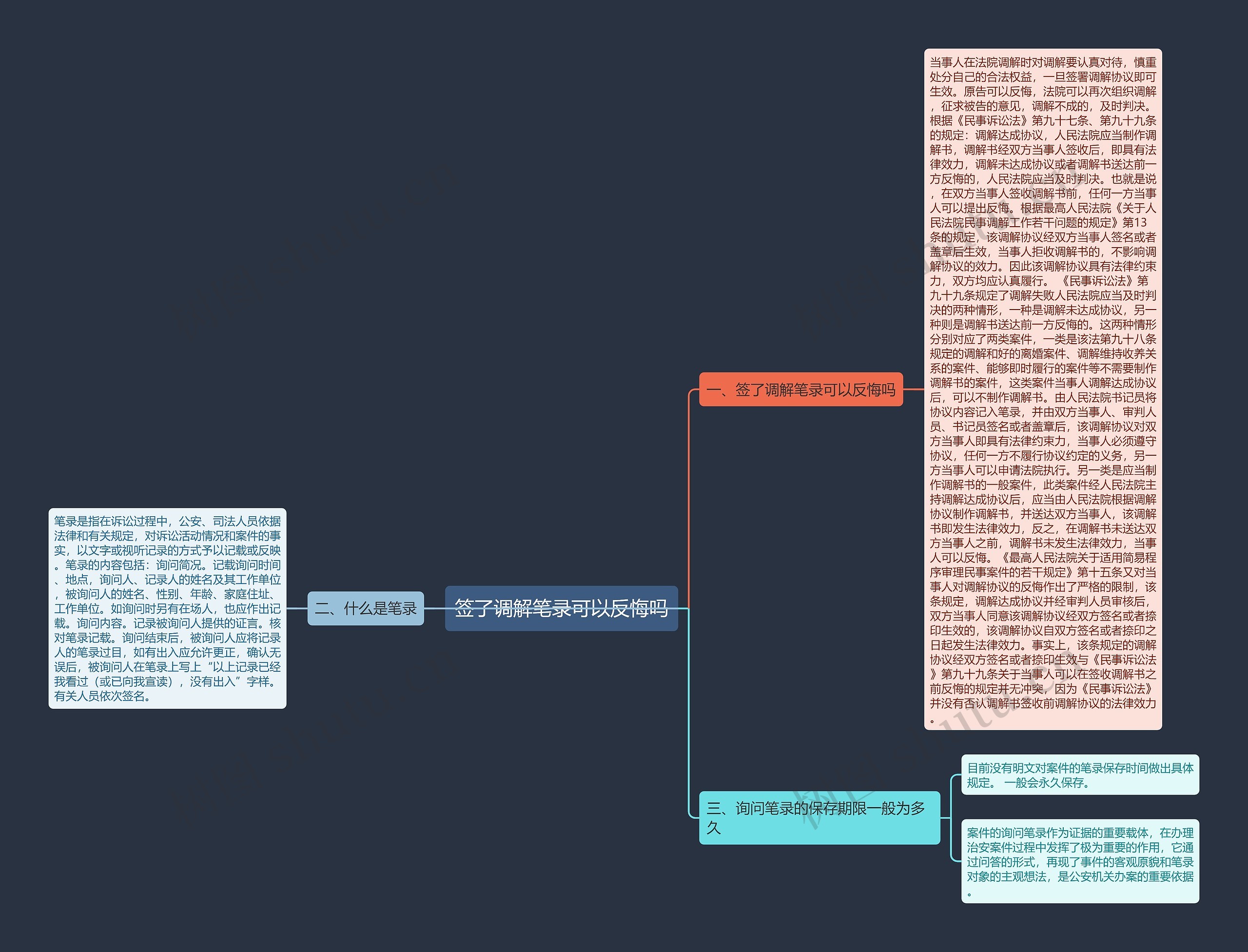 签了调解笔录可以反悔吗思维导图