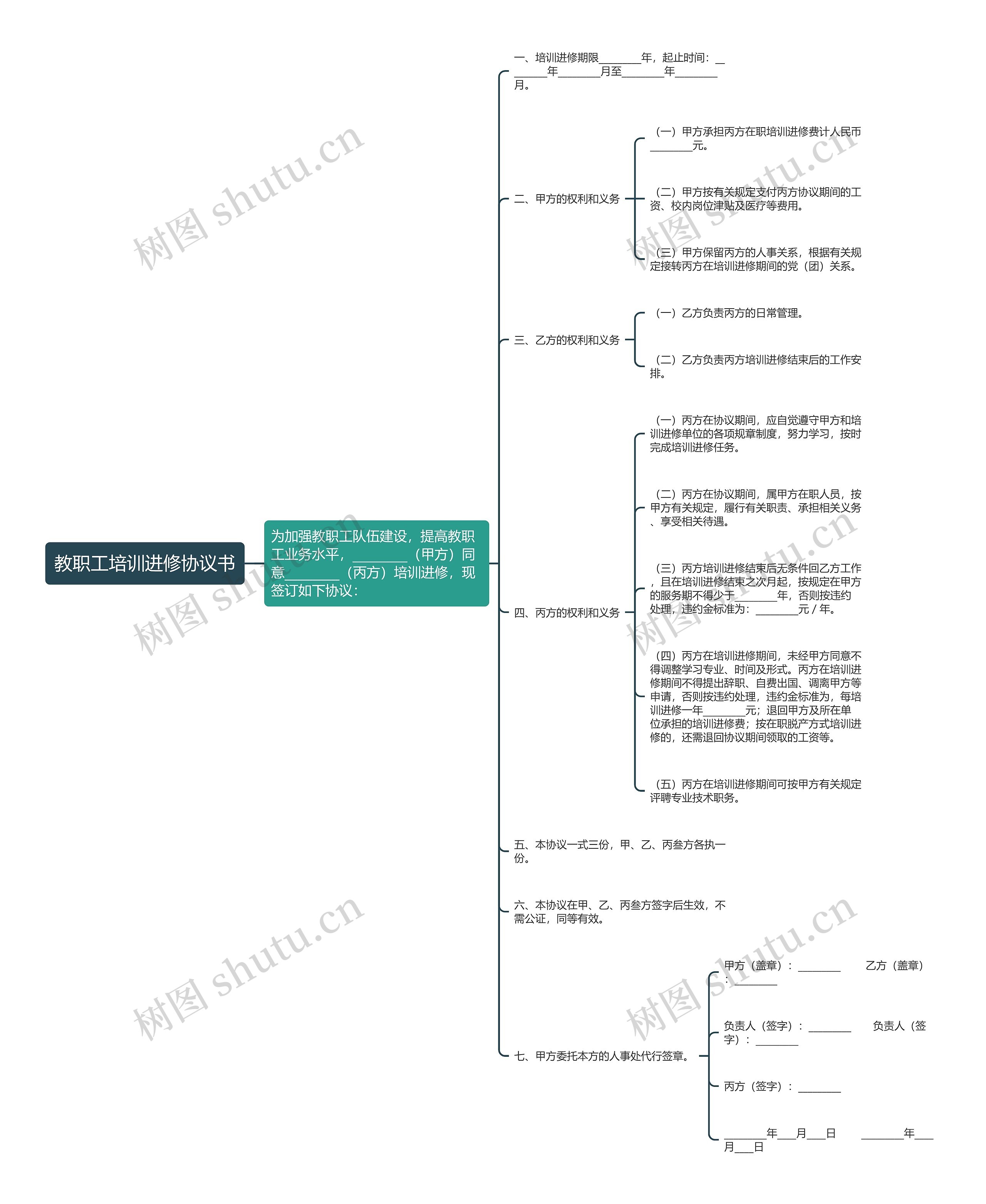 教职工培训进修协议书思维导图