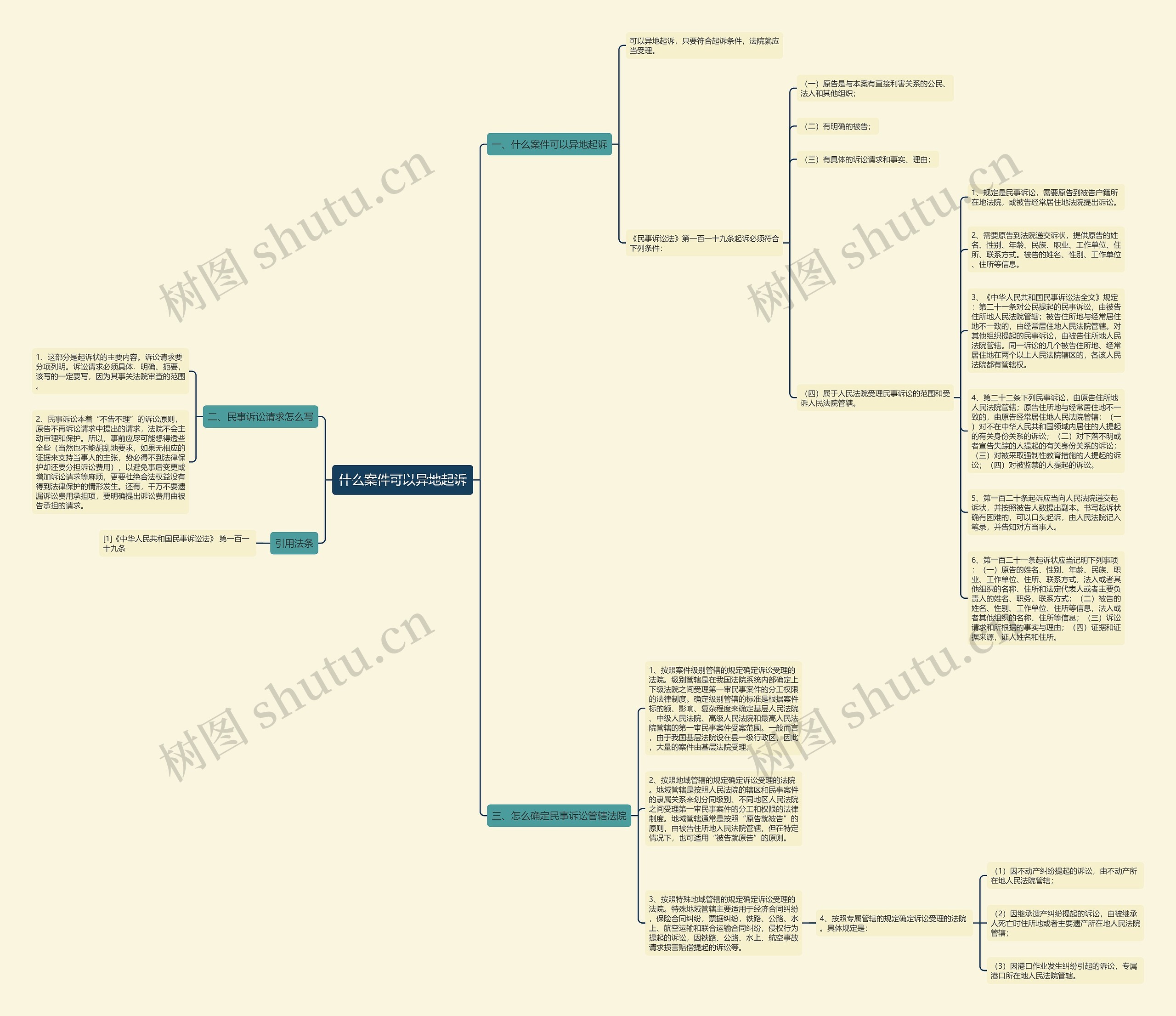 什么案件可以异地起诉思维导图