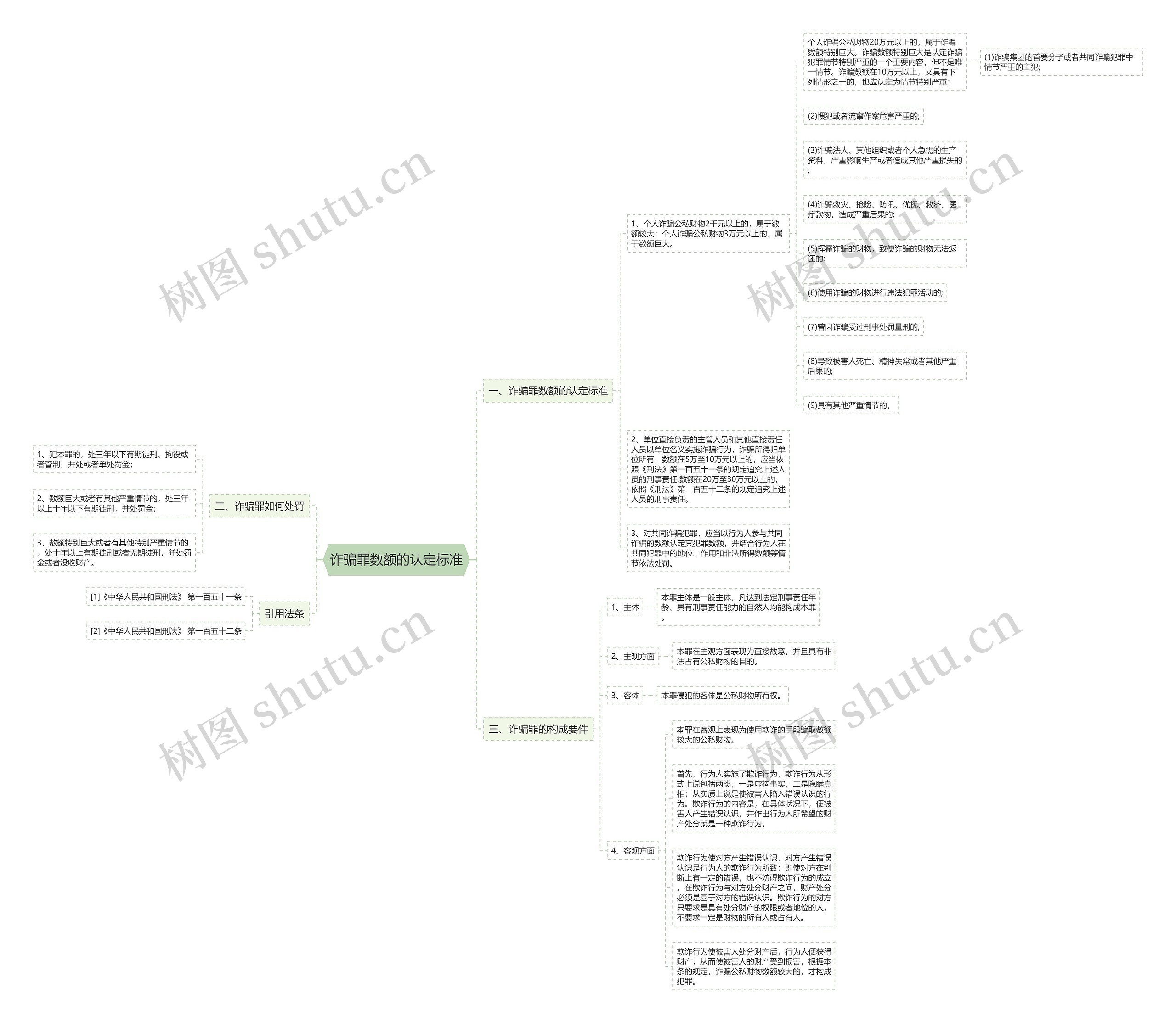 诈骗罪数额的认定标准 诈骗罪数额的认定标准