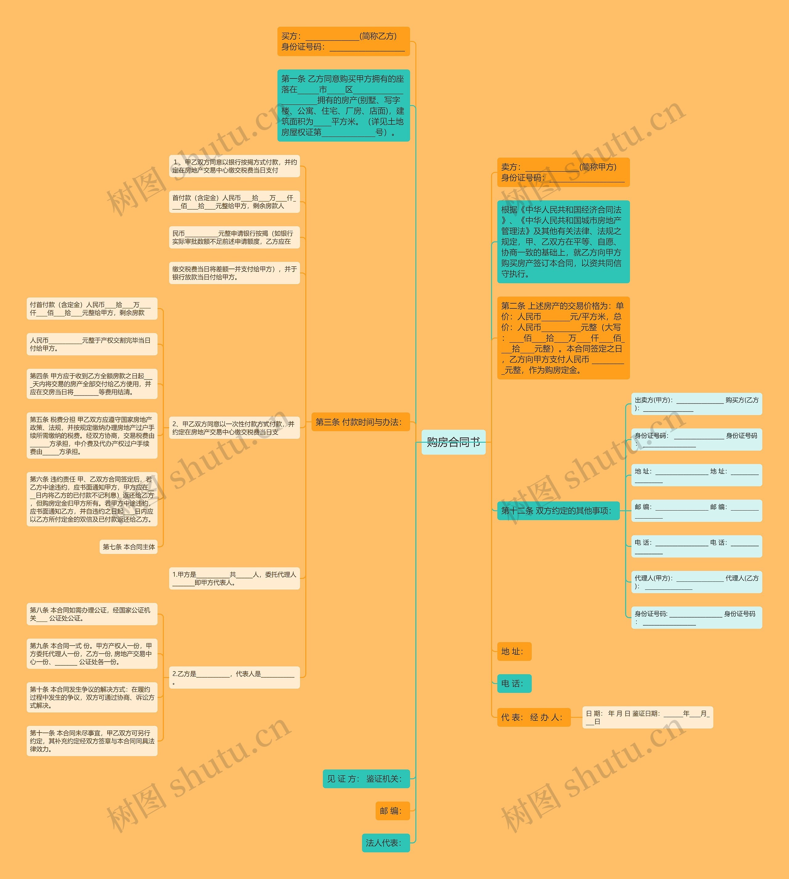 购房合同书 购房合同书