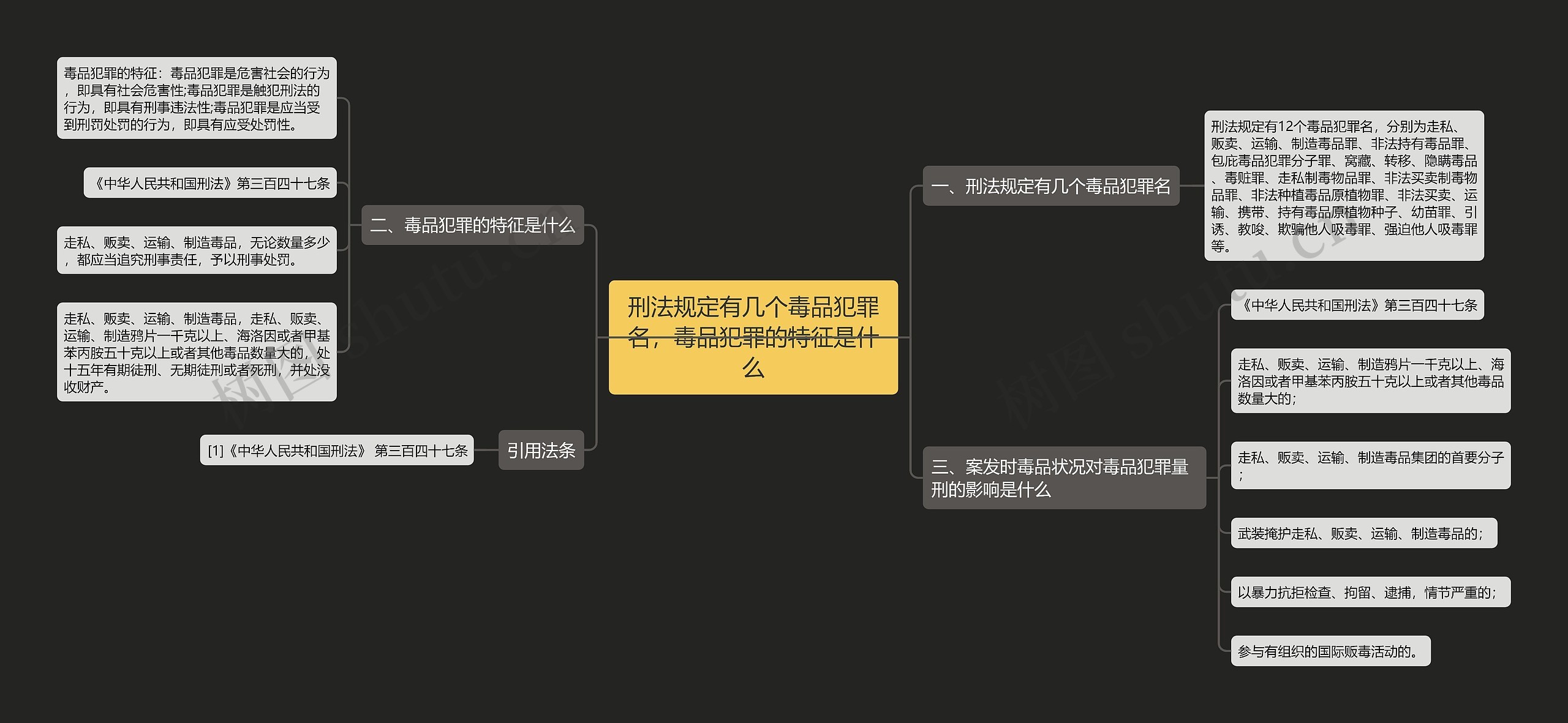 刑法规定有几个毒品犯罪名，毒品犯罪的特征是什么思维导图