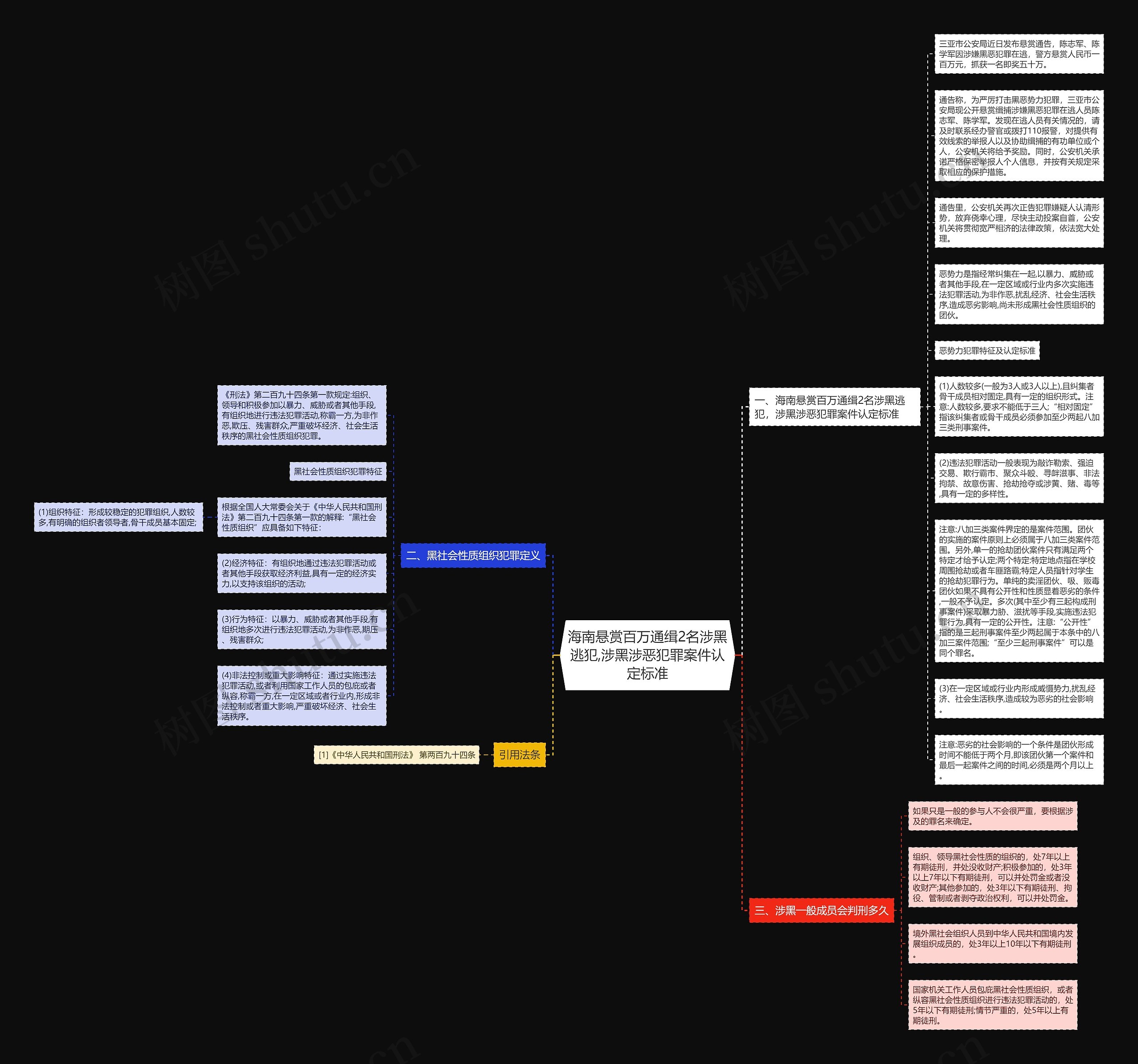 海南悬赏百万通缉2名涉黑逃犯,涉黑涉恶犯罪案件认定标准思维导图