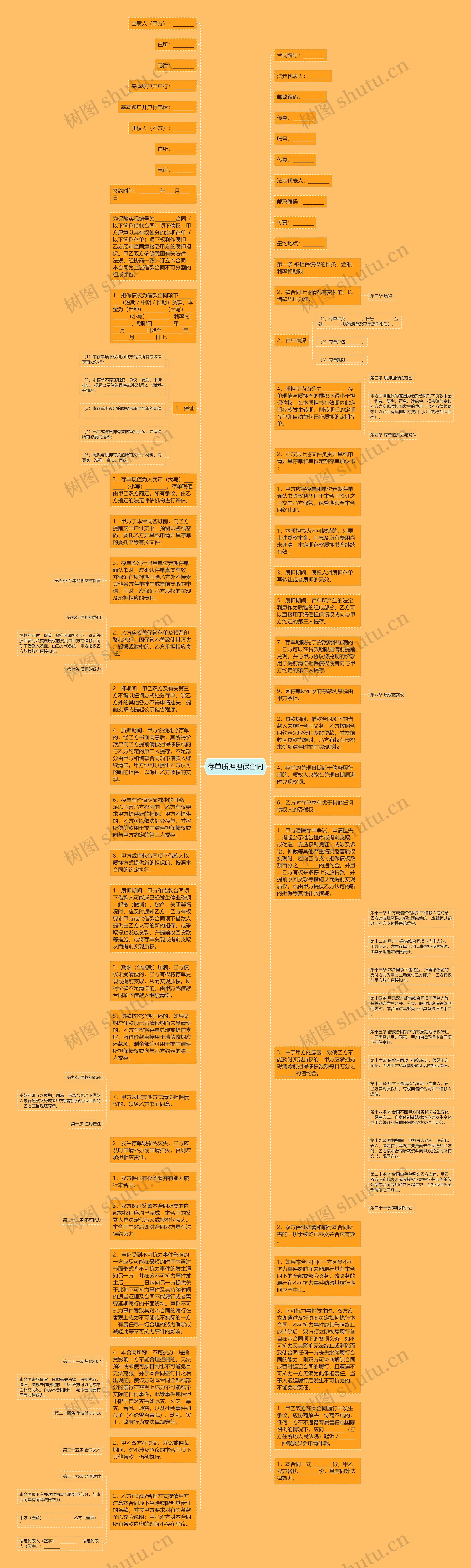 存单质押担保合同思维导图