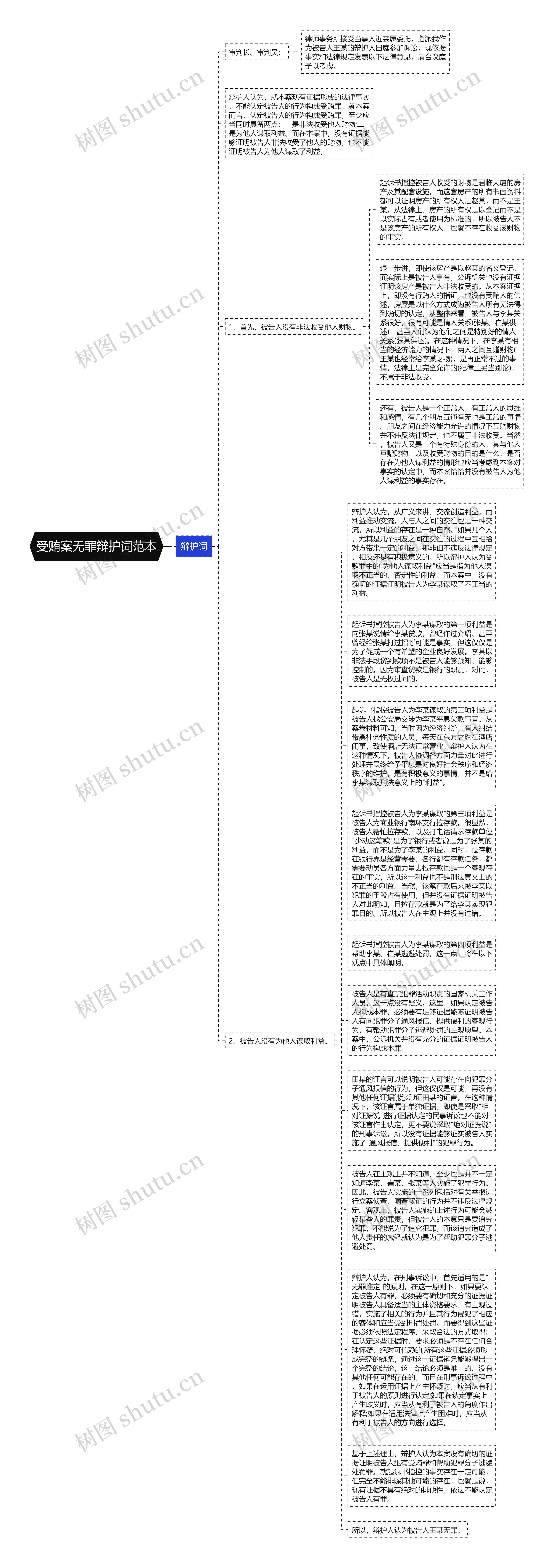 受贿案无罪辩护词范本