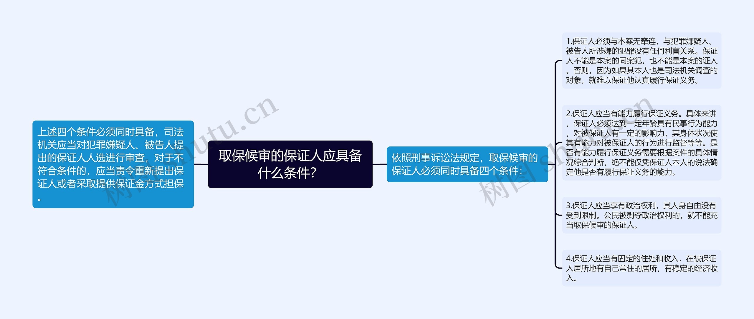 取保候审的保证人应具备什么条件？