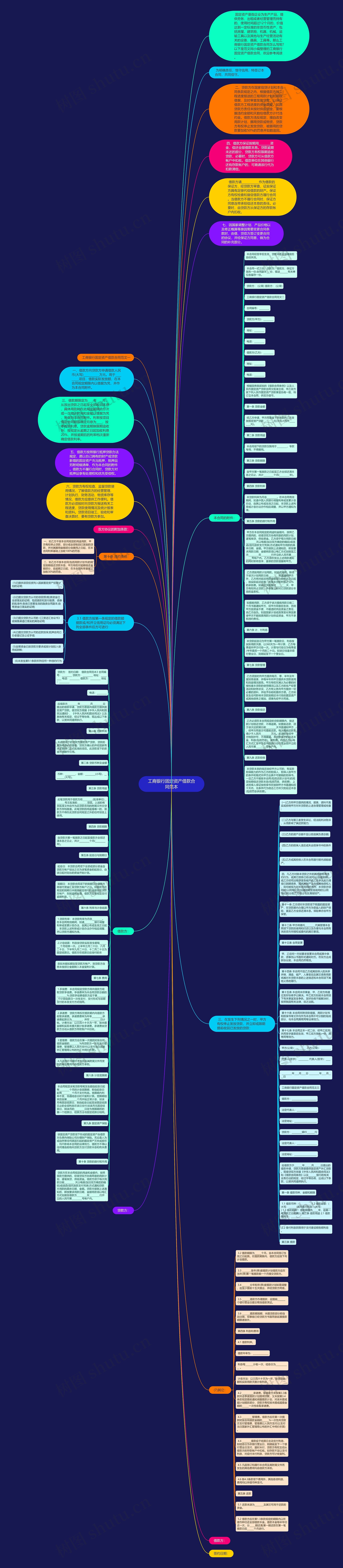 工商银行固定资产借款合同范本思维导图