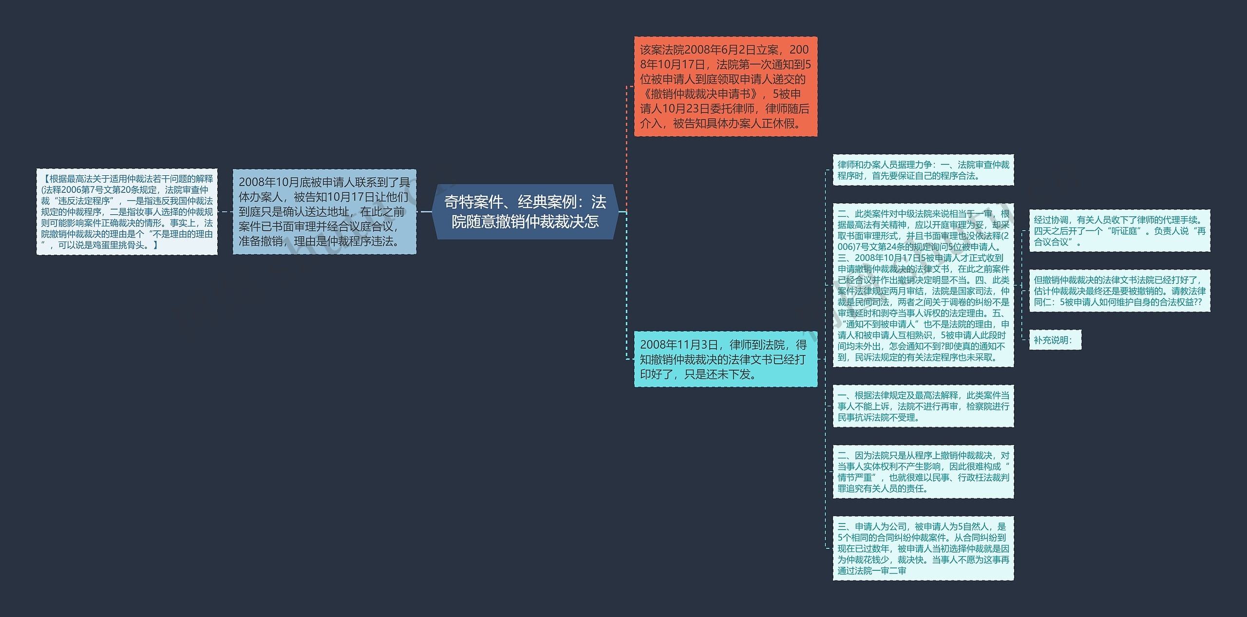 奇特案件、经典案例：法院随意撤销仲裁裁决怎