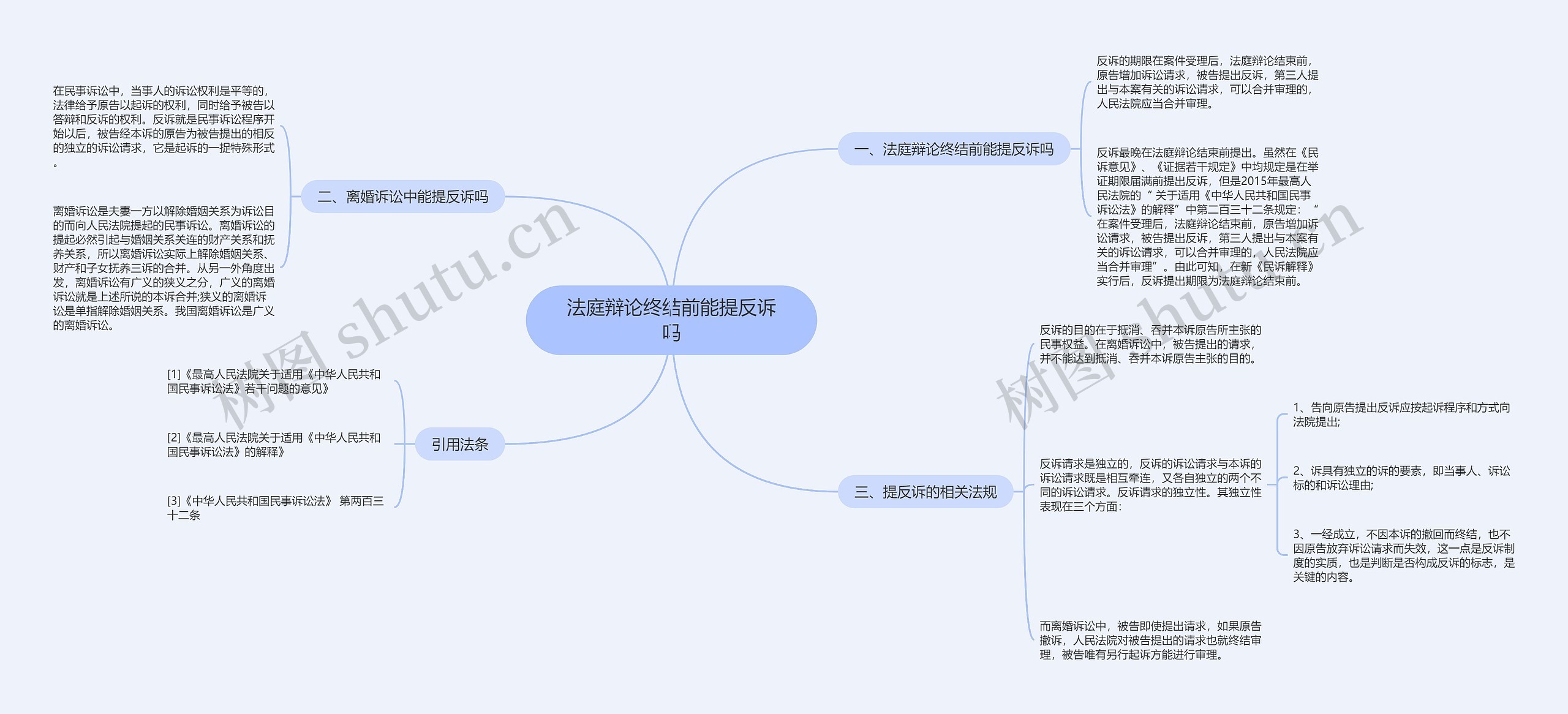 法庭辩论终结前能提反诉吗