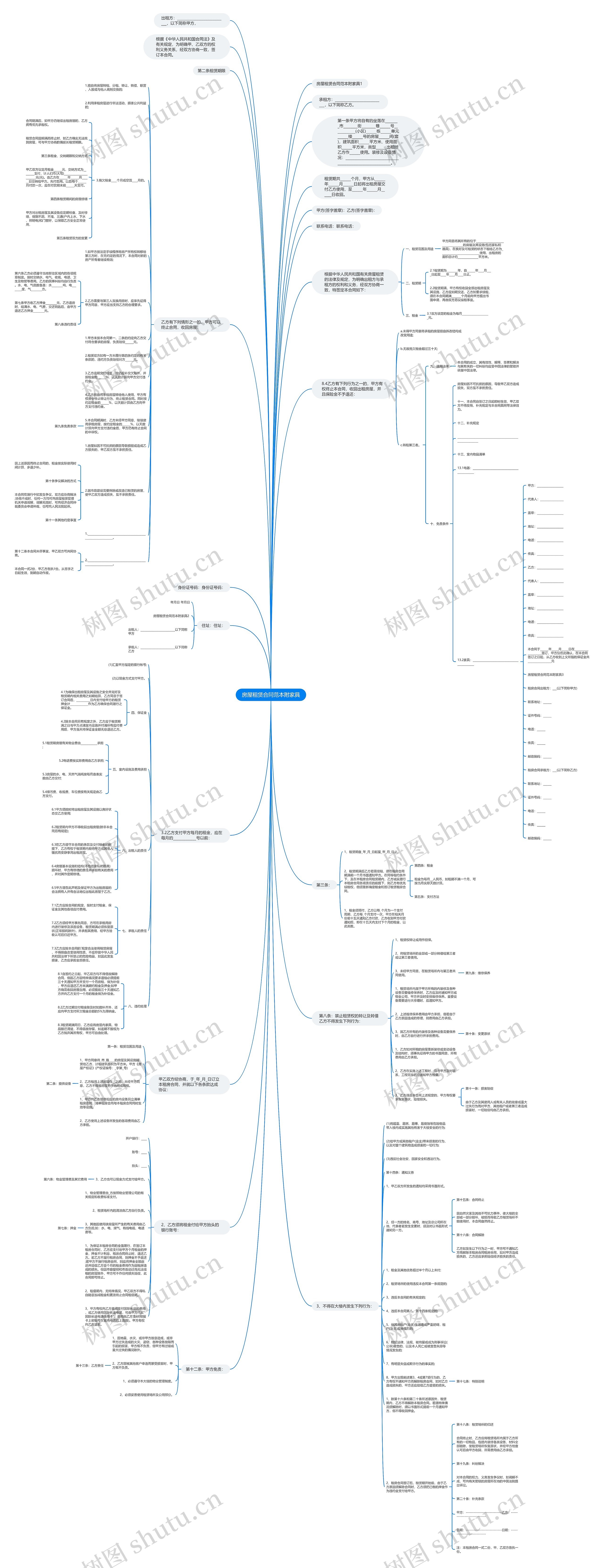 房屋租赁合同范本附家具思维导图