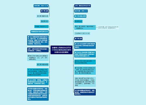 安徽省人民政府办公厅关于印发安徽省征地补偿争议裁决办法的通知