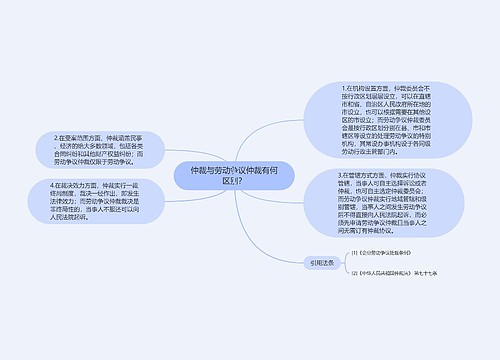 仲裁与劳动争议仲裁有何区别？