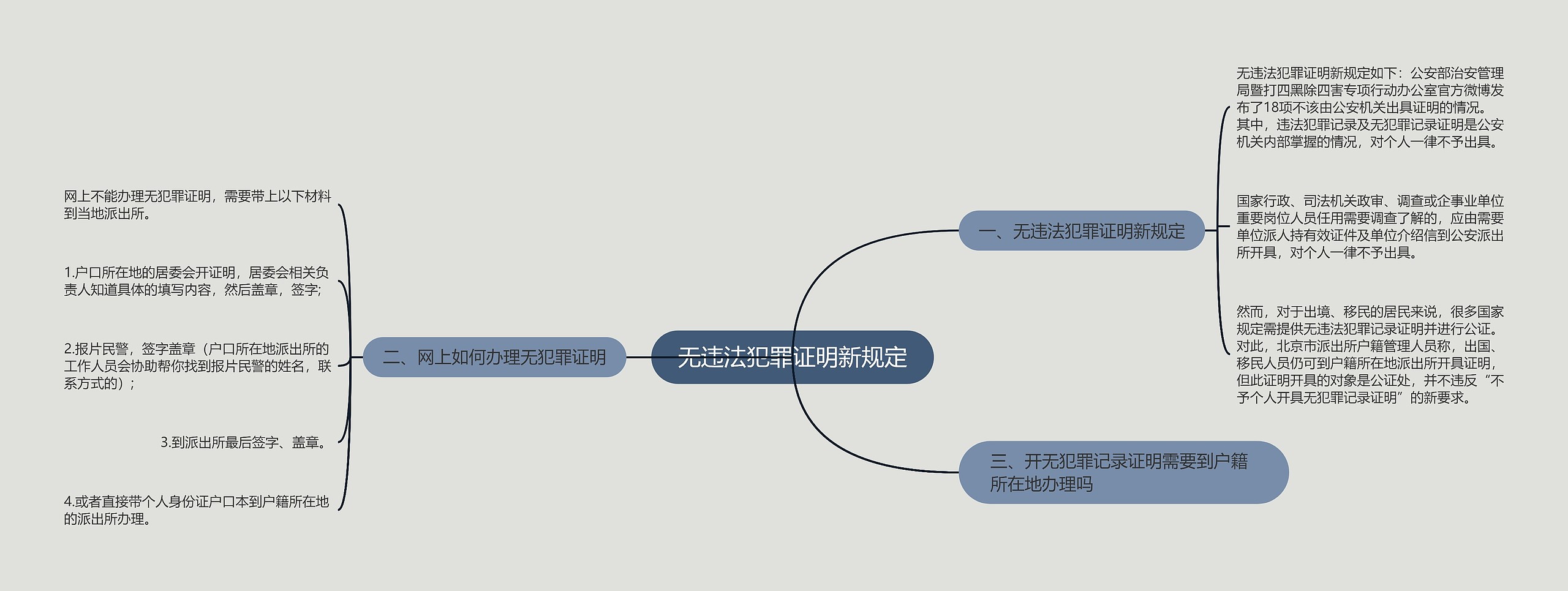 无违法犯罪证明新规定思维导图