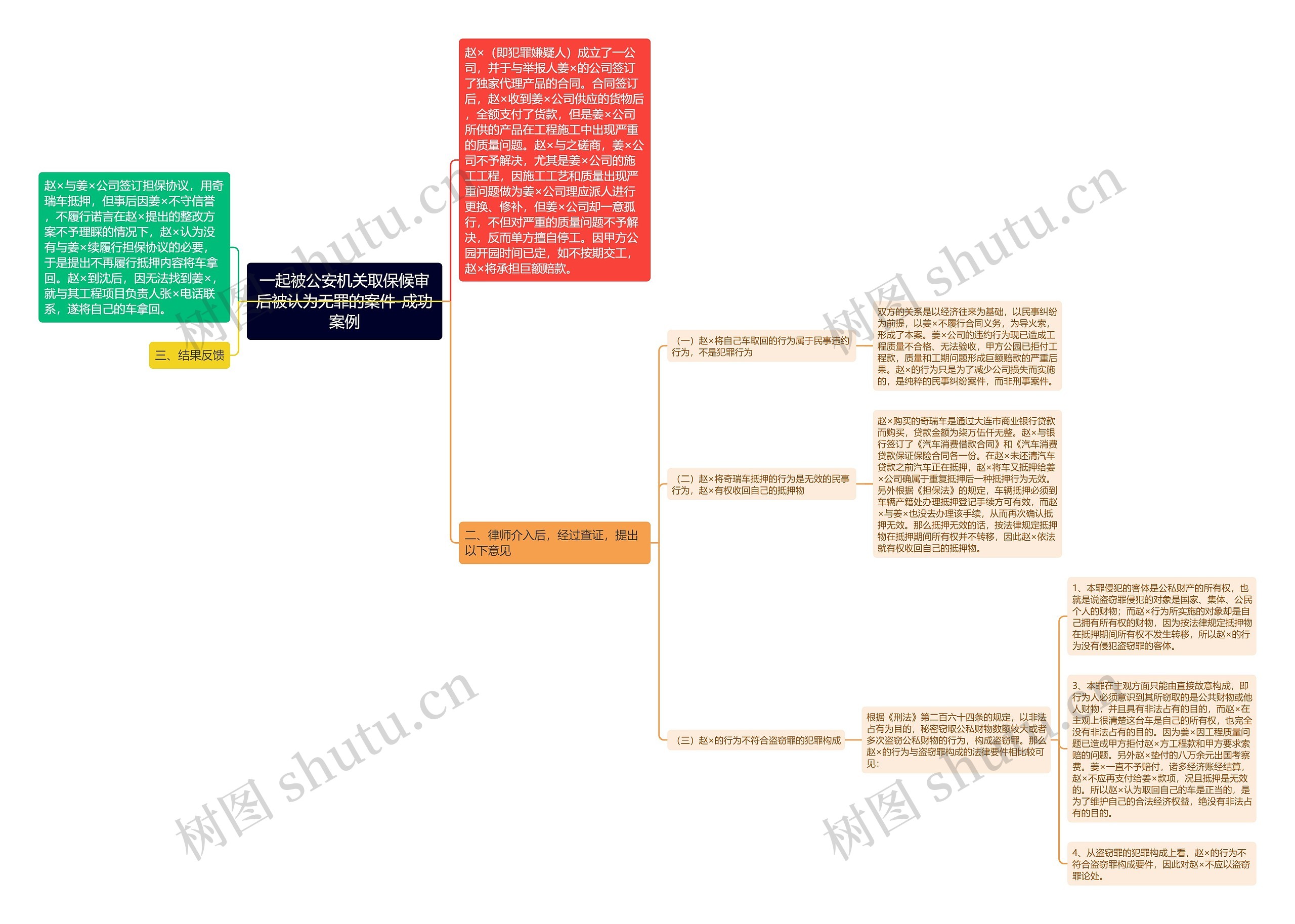 一起被公安机关取保候审后被认为无罪的案件-成功案例