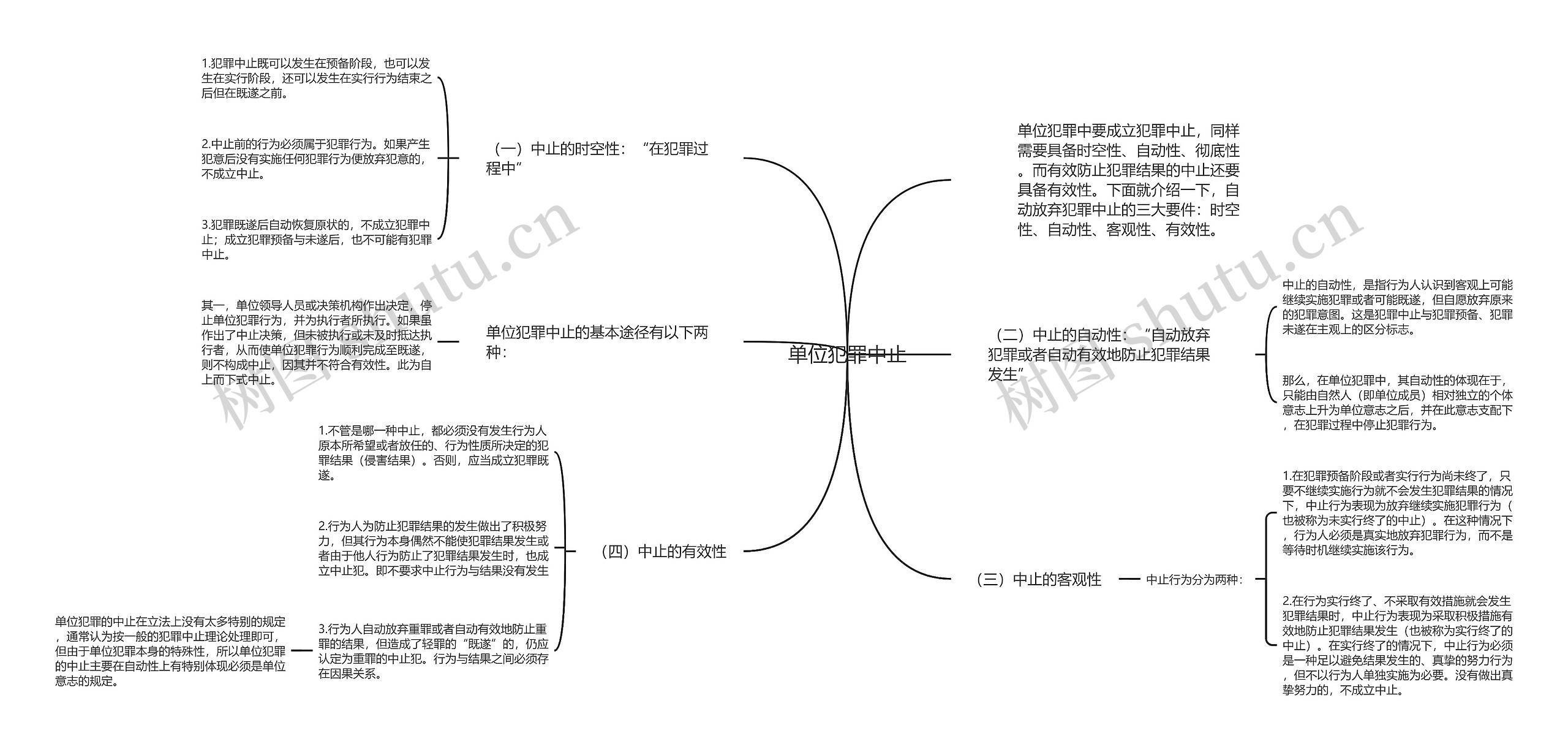 单位犯罪中止思维导图