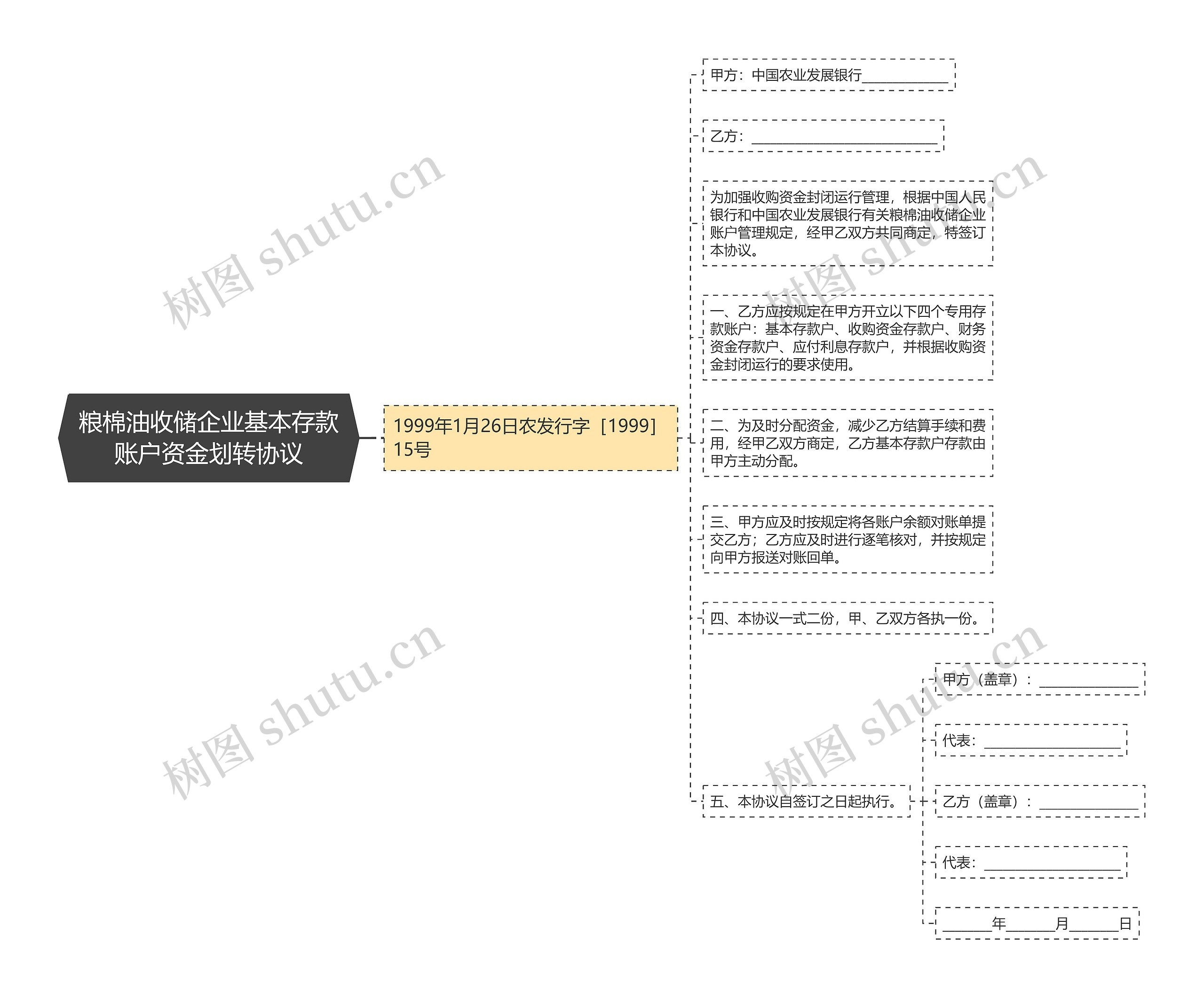 粮棉油收储企业基本存款账户资金划转协议