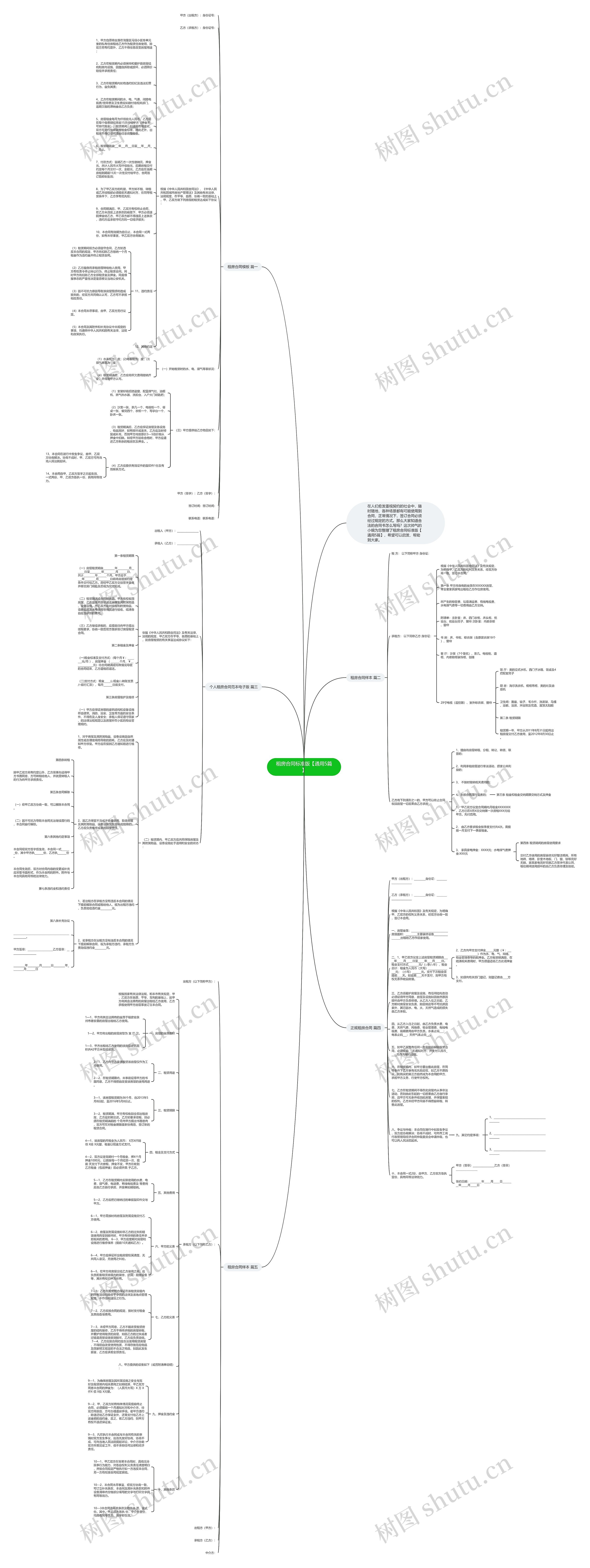 租房合同标准版【通用5篇】思维导图