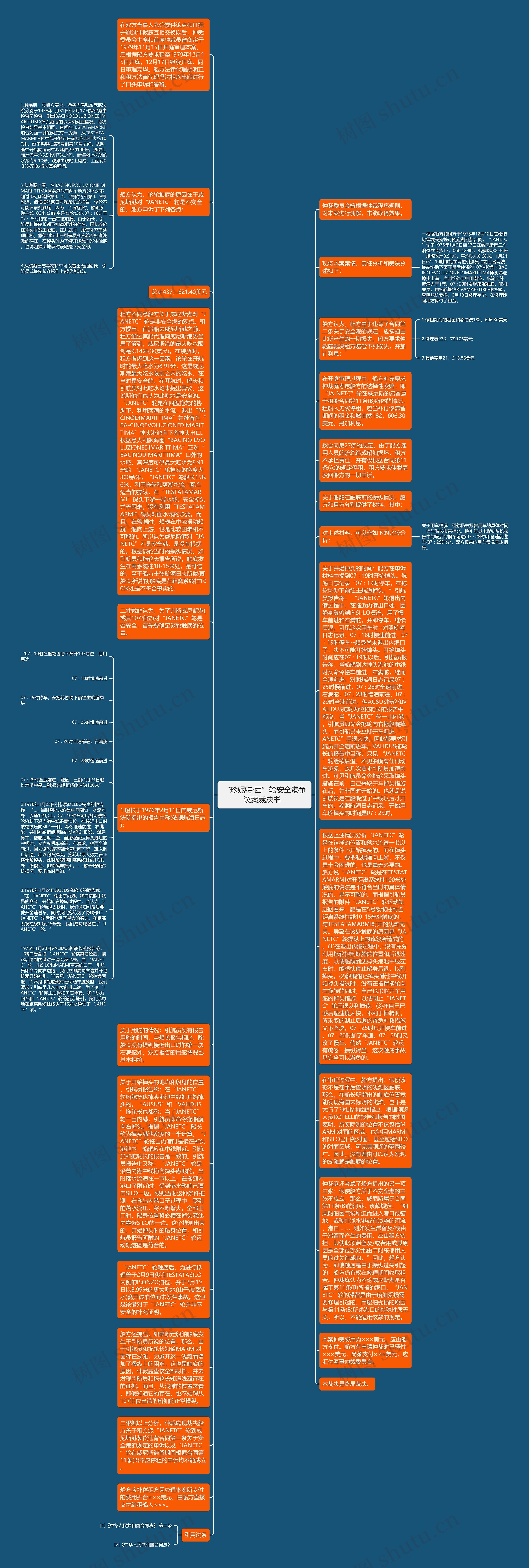 “珍妮特·西”轮安全港争议案裁决书  