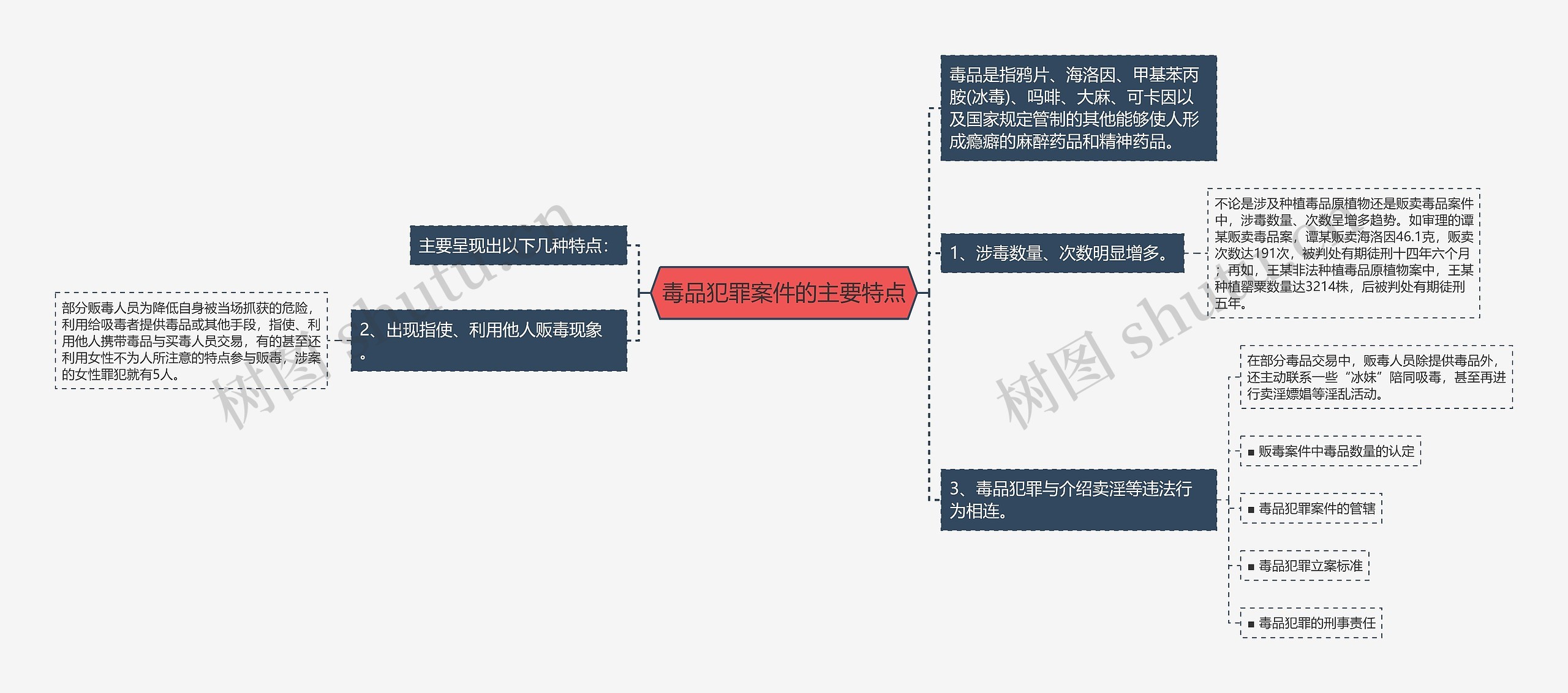 毒品犯罪案件的主要特点