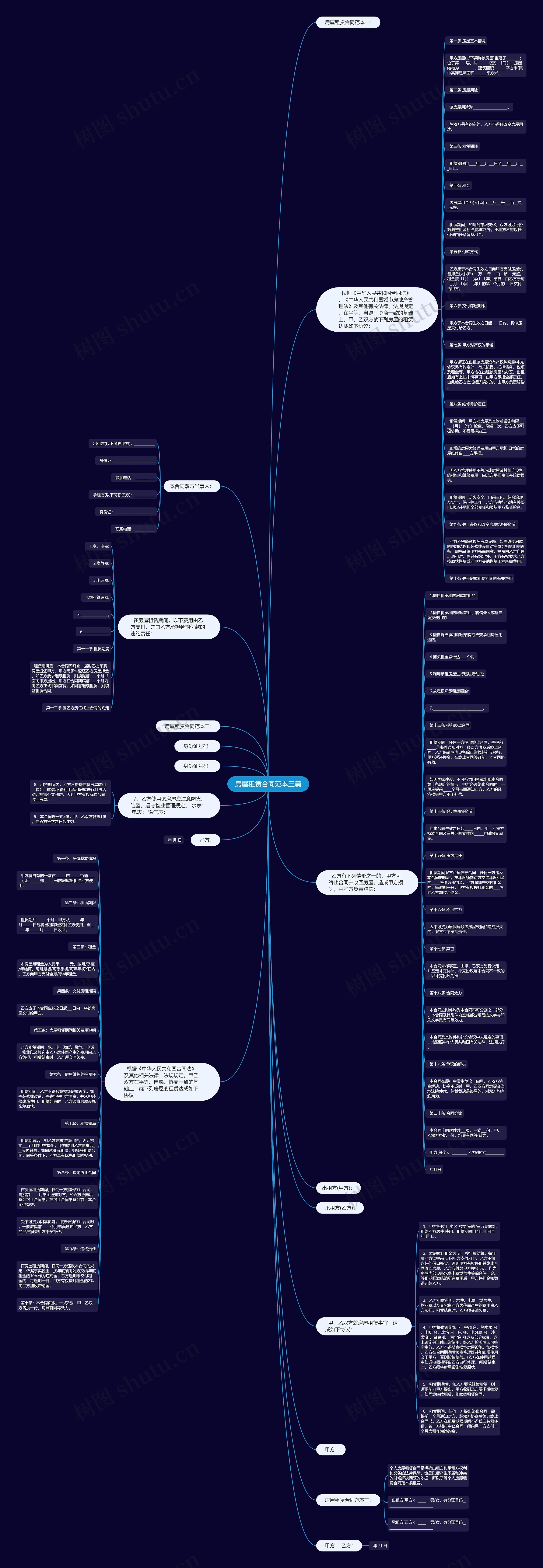 房屋租赁合同范本三篇思维导图