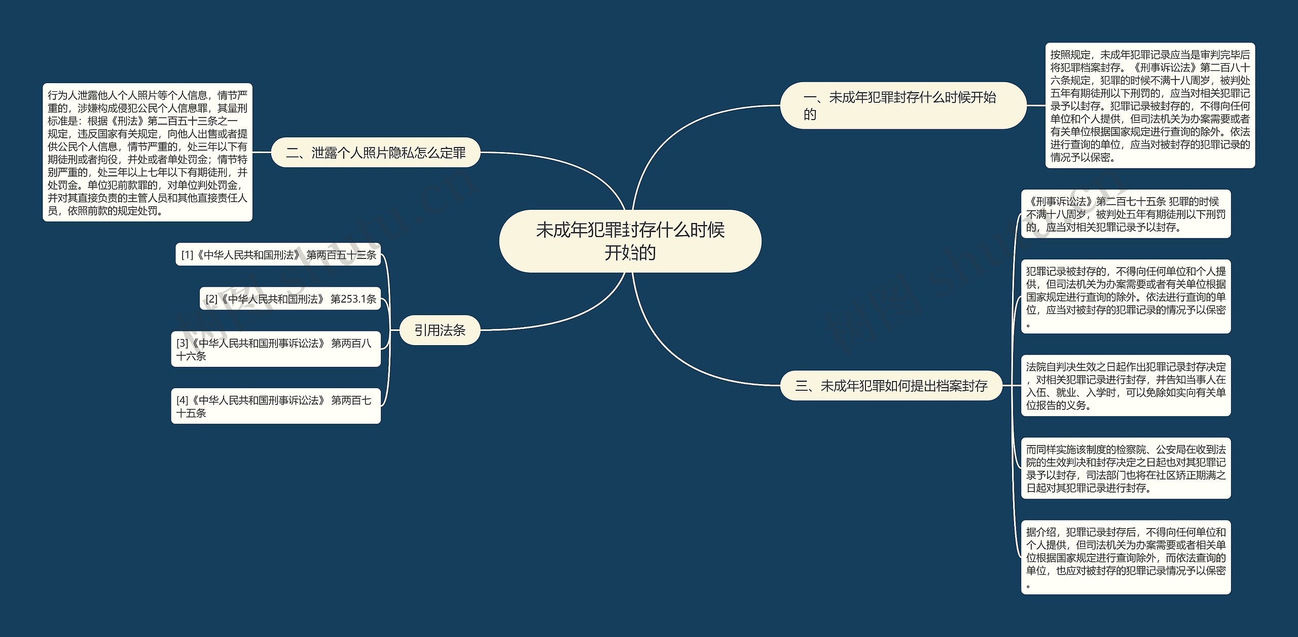 未成年犯罪封存什么时候开始的思维导图