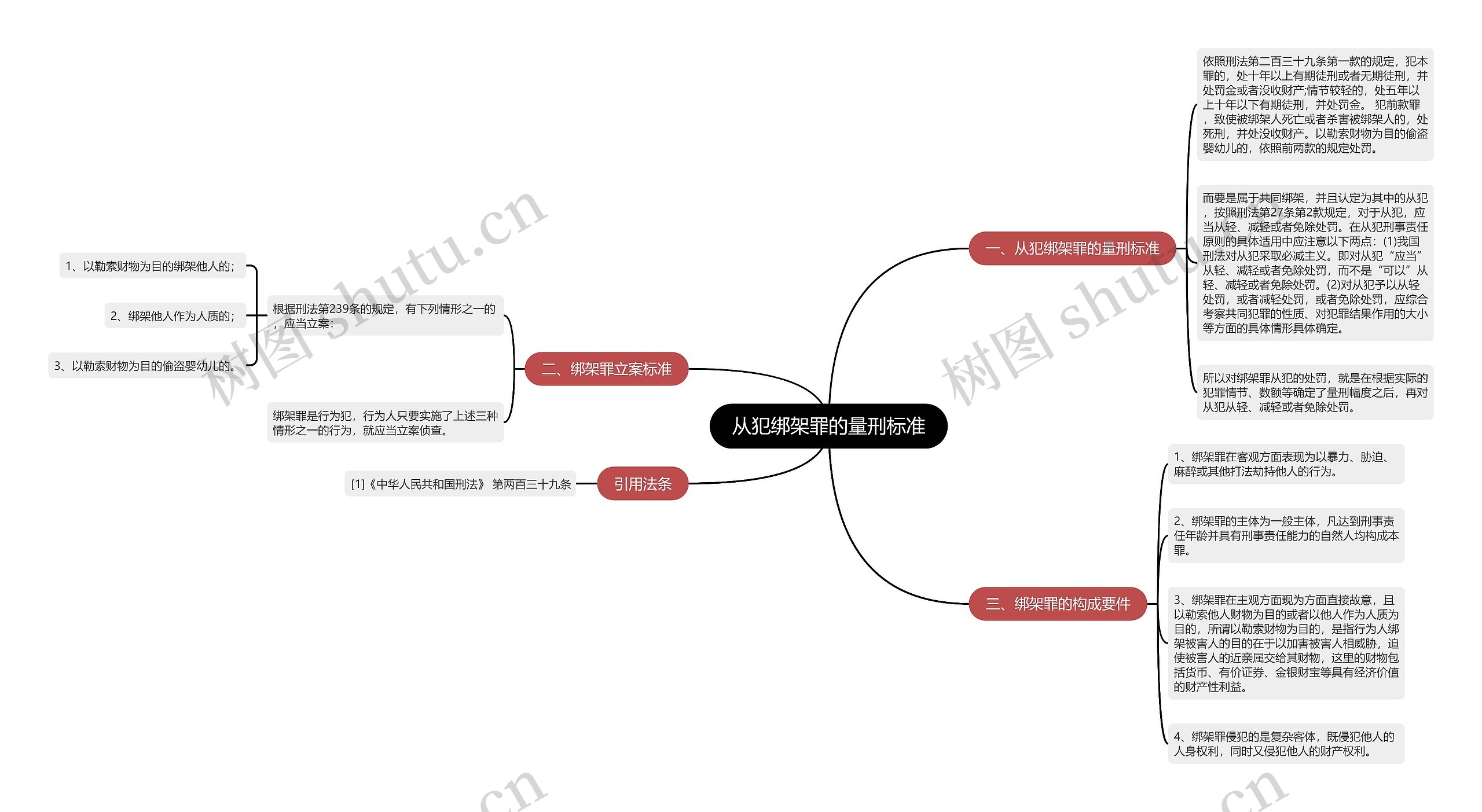 从犯绑架罪的量刑标准思维导图