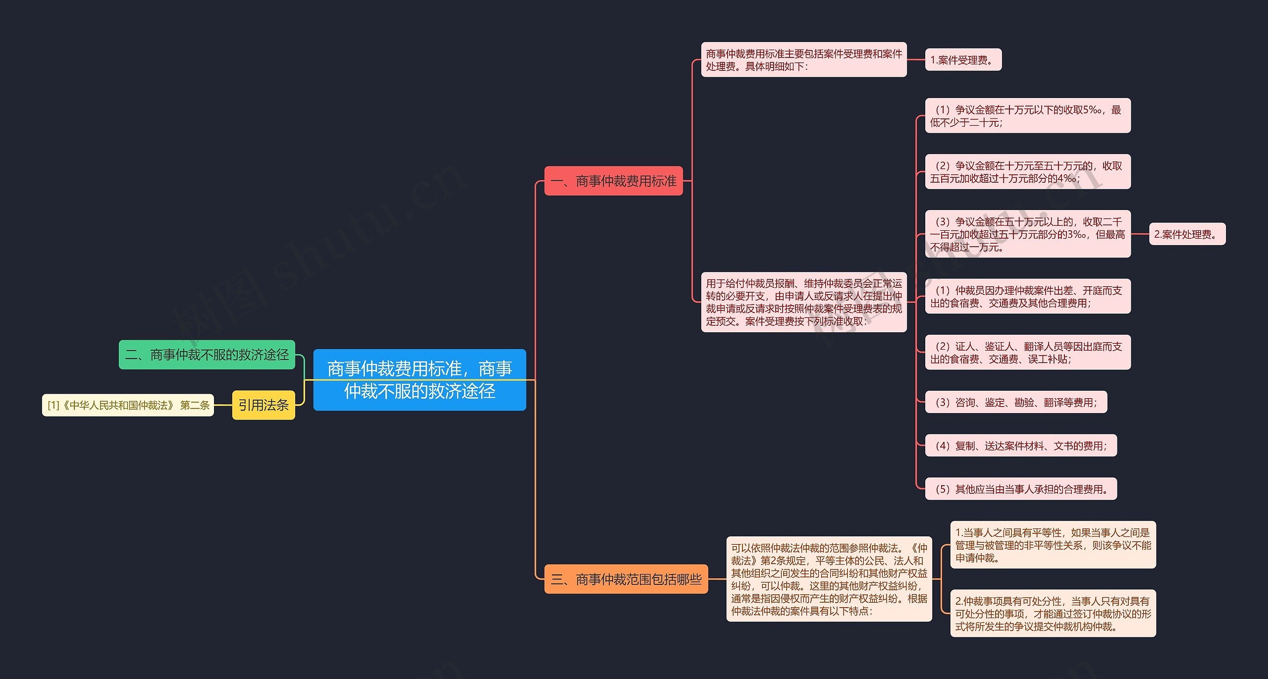 商事仲裁费用标准,商事仲裁不服的救济途径 商事仲裁费用标准,商事仲裁不服的救济途径