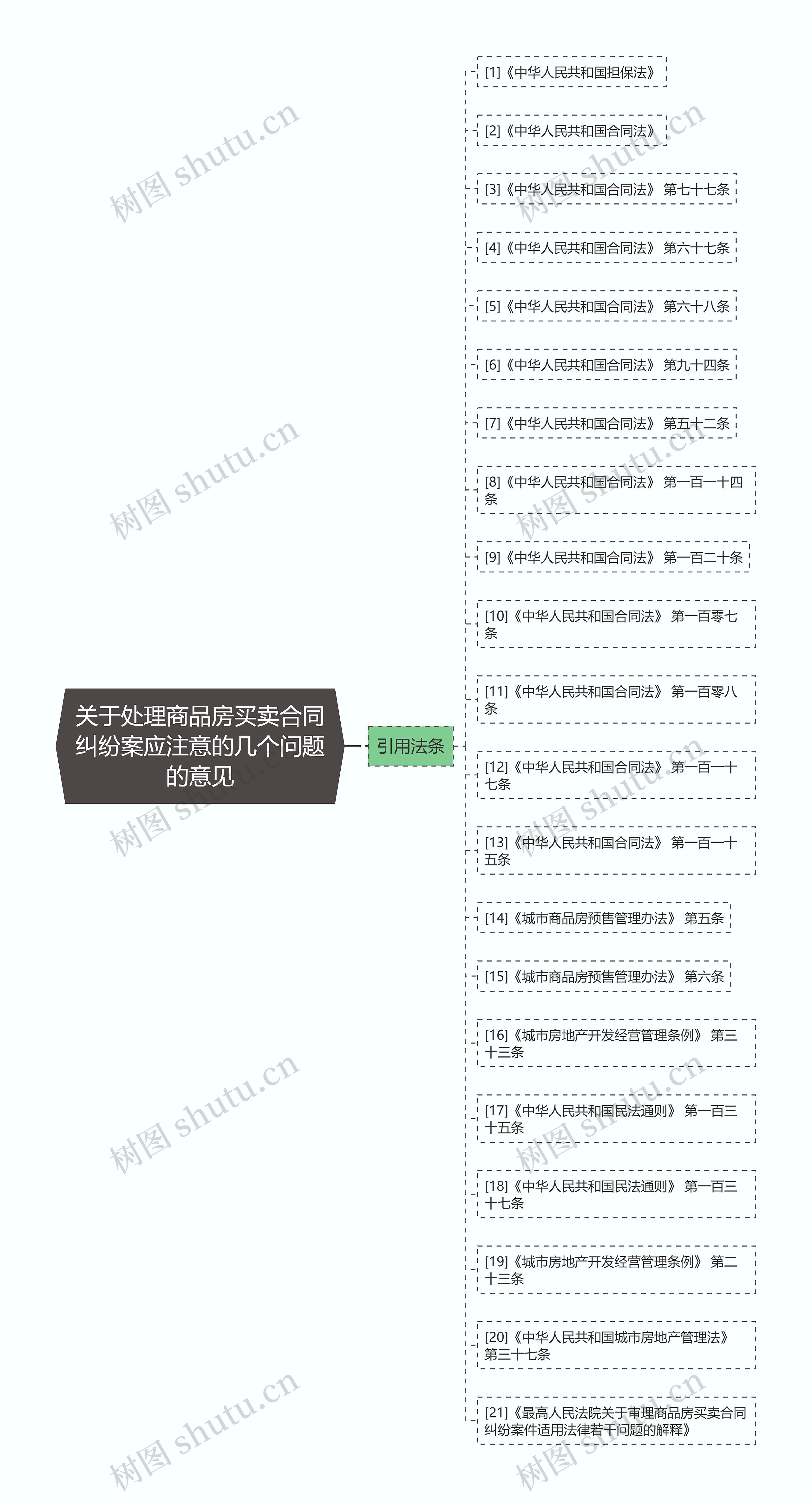 关于处理商品房买卖合同纠纷案应注意的几个问题的意见