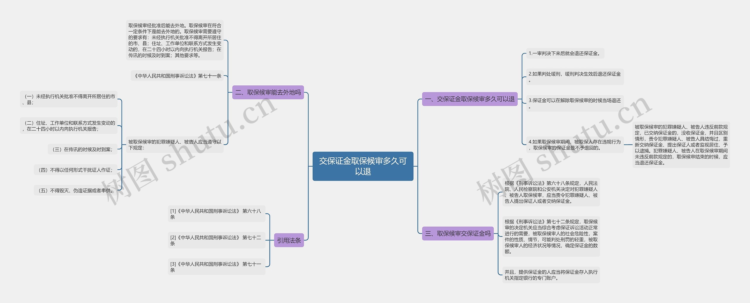 交保证金取保候审多久可以退