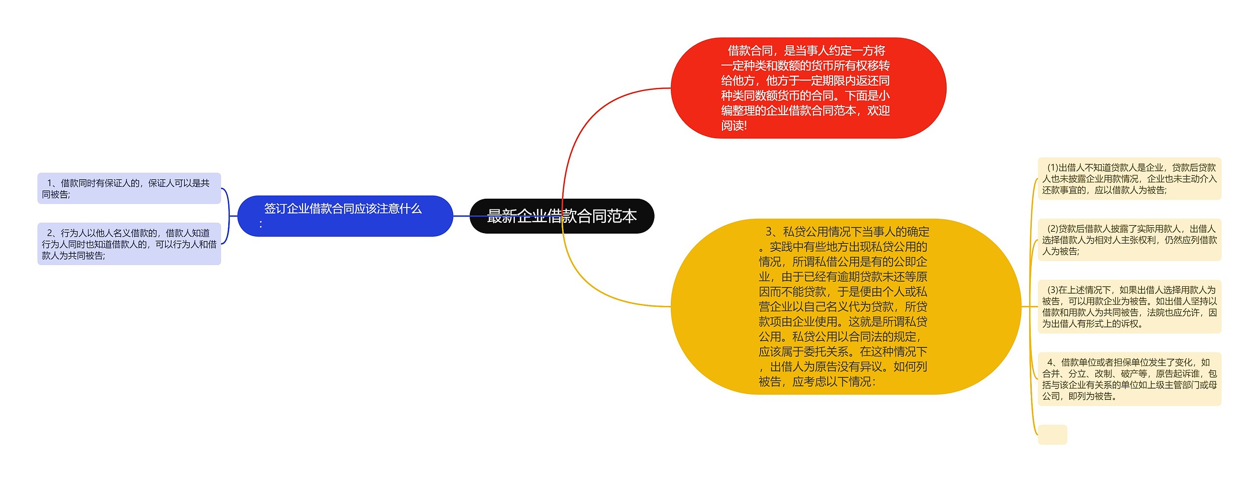 最新企业借款合同范本