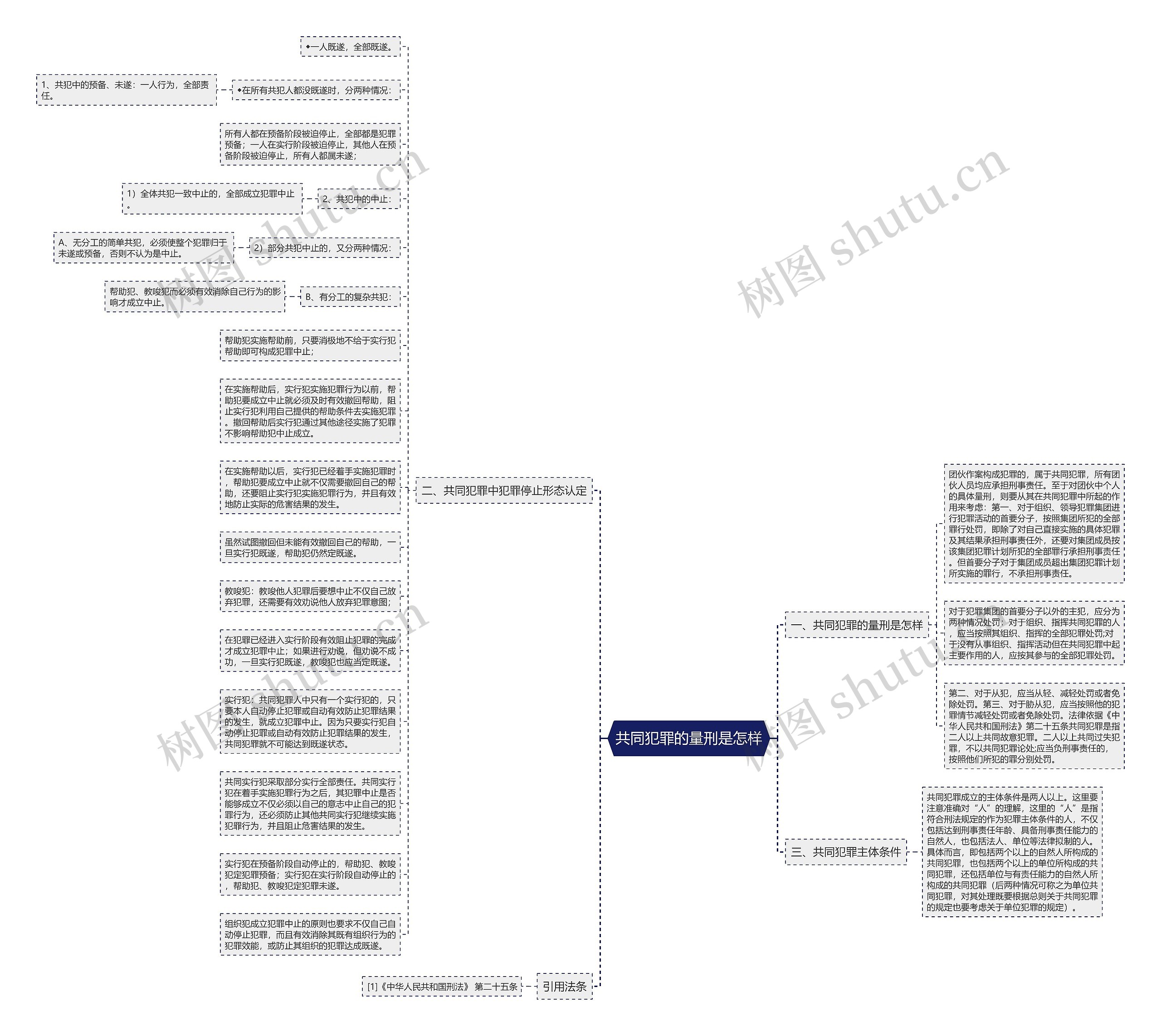 共同犯罪的量刑是怎样思维导图