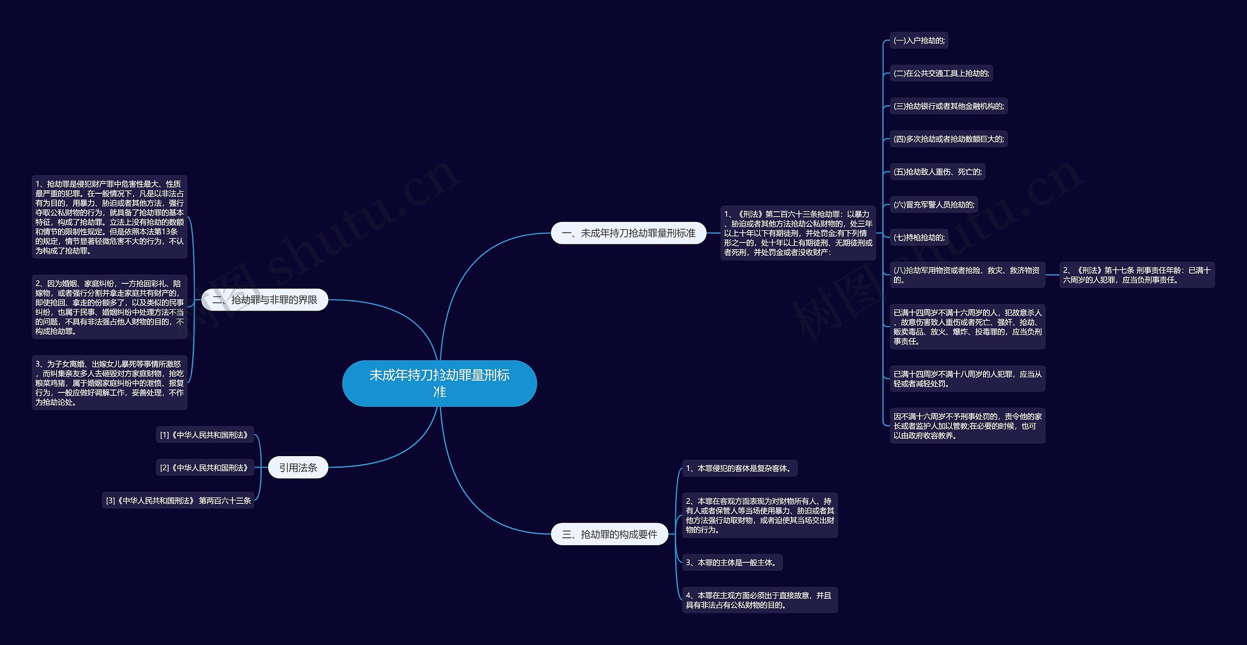 未成年持刀抢劫罪量刑标准 未成年持刀抢劫罪量刑标准