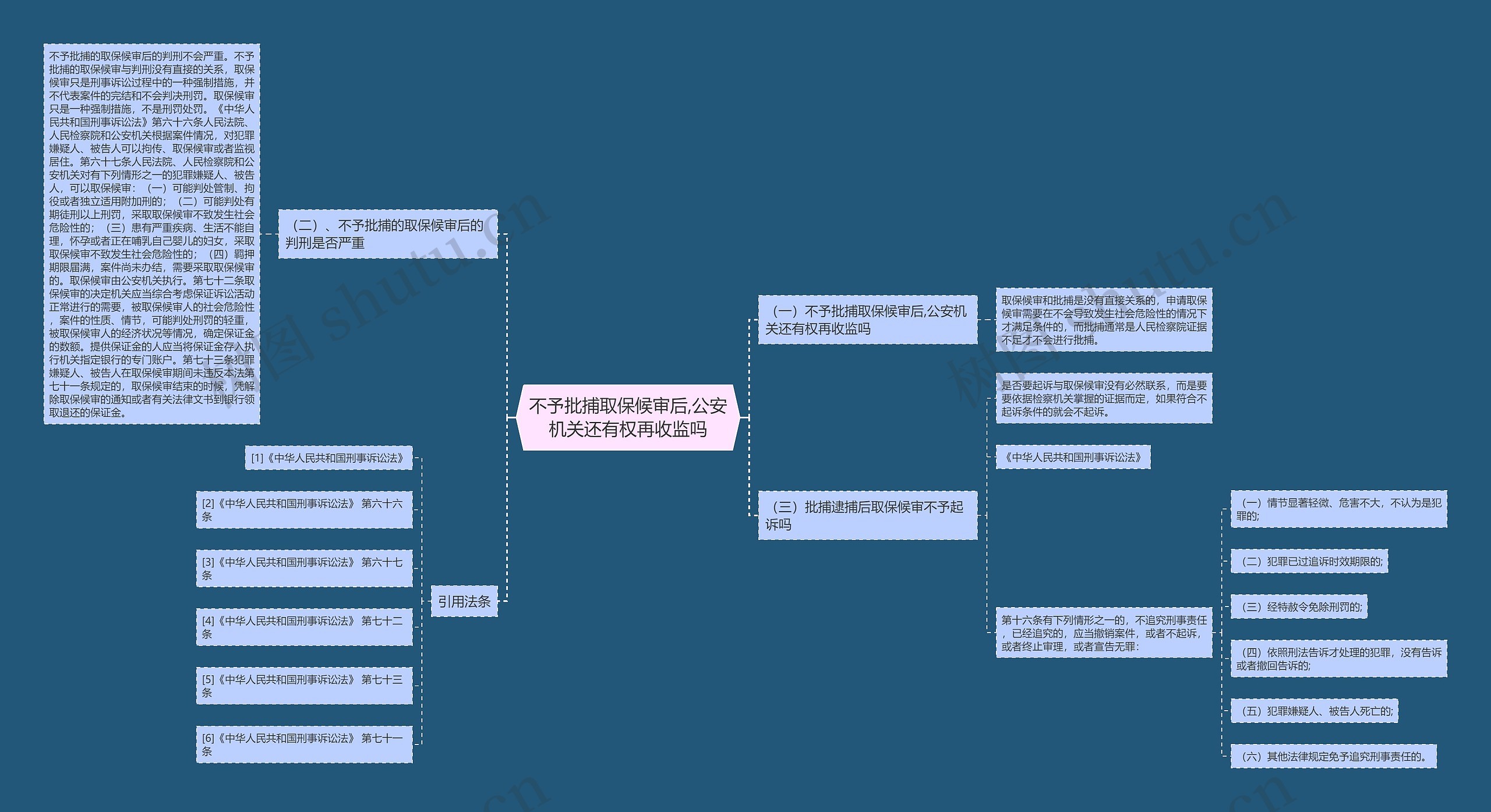 不予批捕取保候审后,公安机关还有权再收监吗