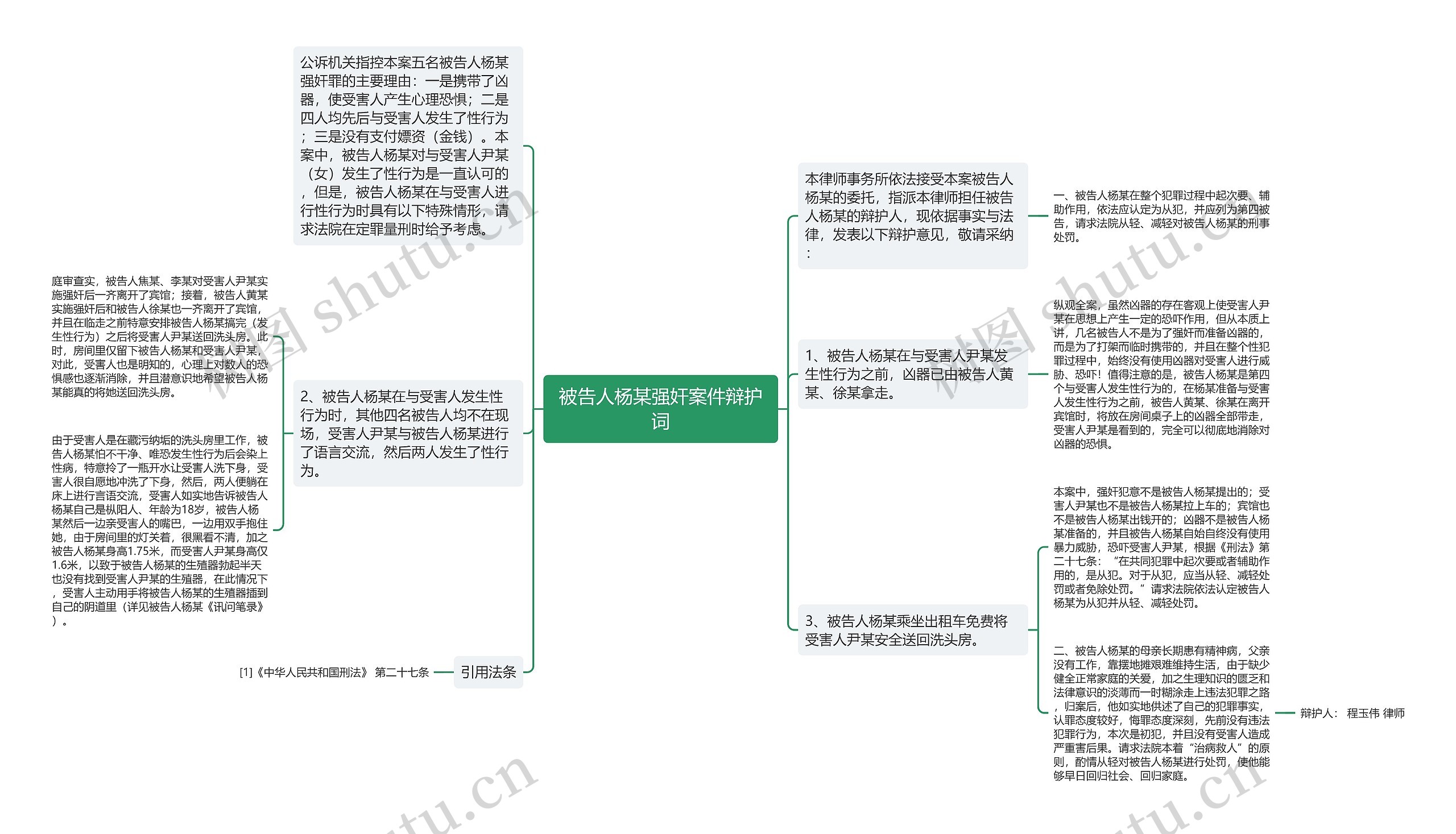 被告人杨某强奸案件辩护词